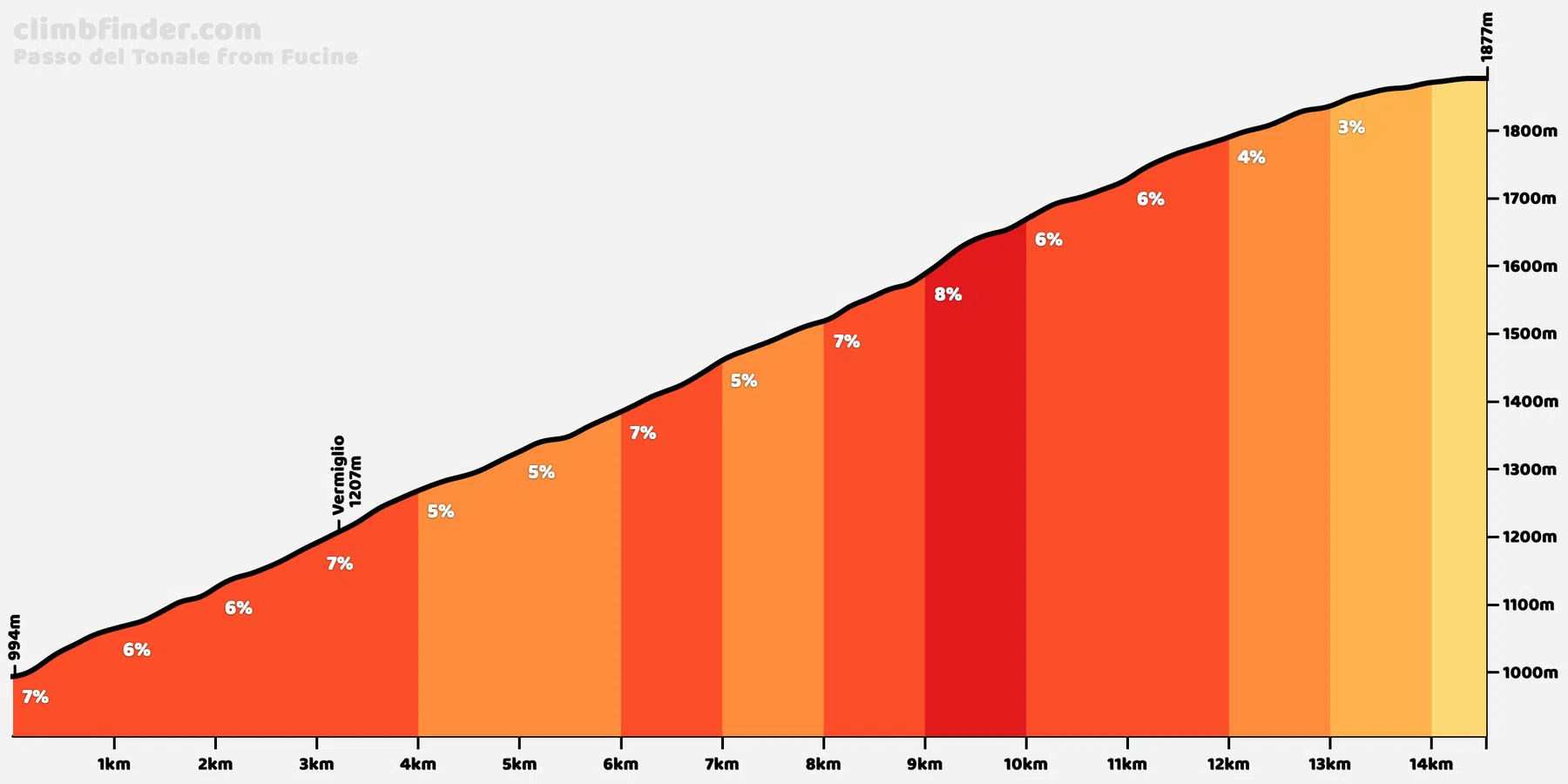 Ondersteunend beeld bij het artikel