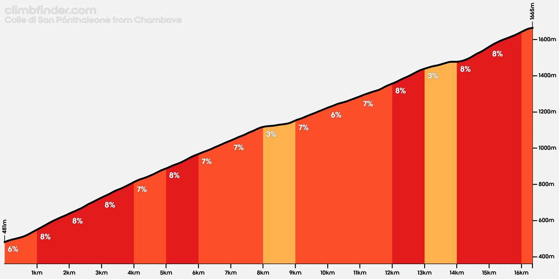 Ondersteunend beeld bij het artikel