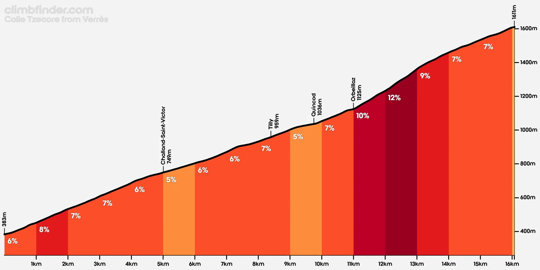 Ondersteunend beeld bij het artikel