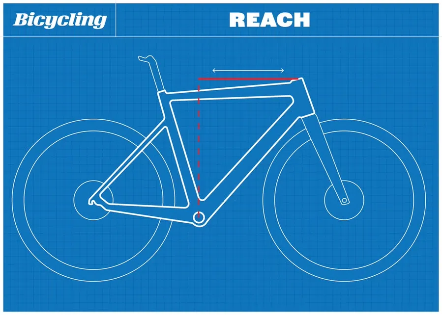 Hart Stack Uitleg over Stack en Reach op je fiets - Zo zit dat
