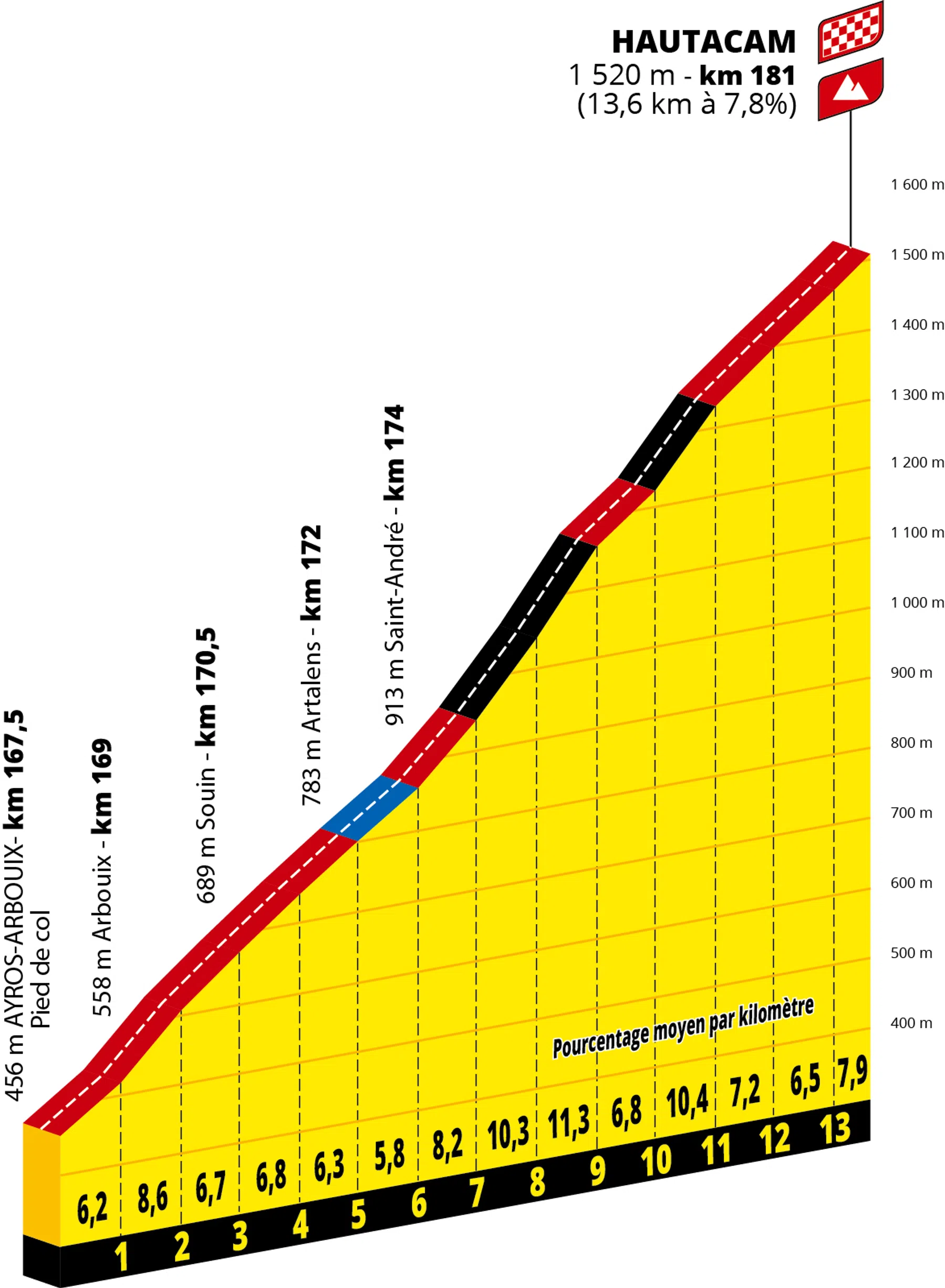 Ondersteunend beeld bij het artikel