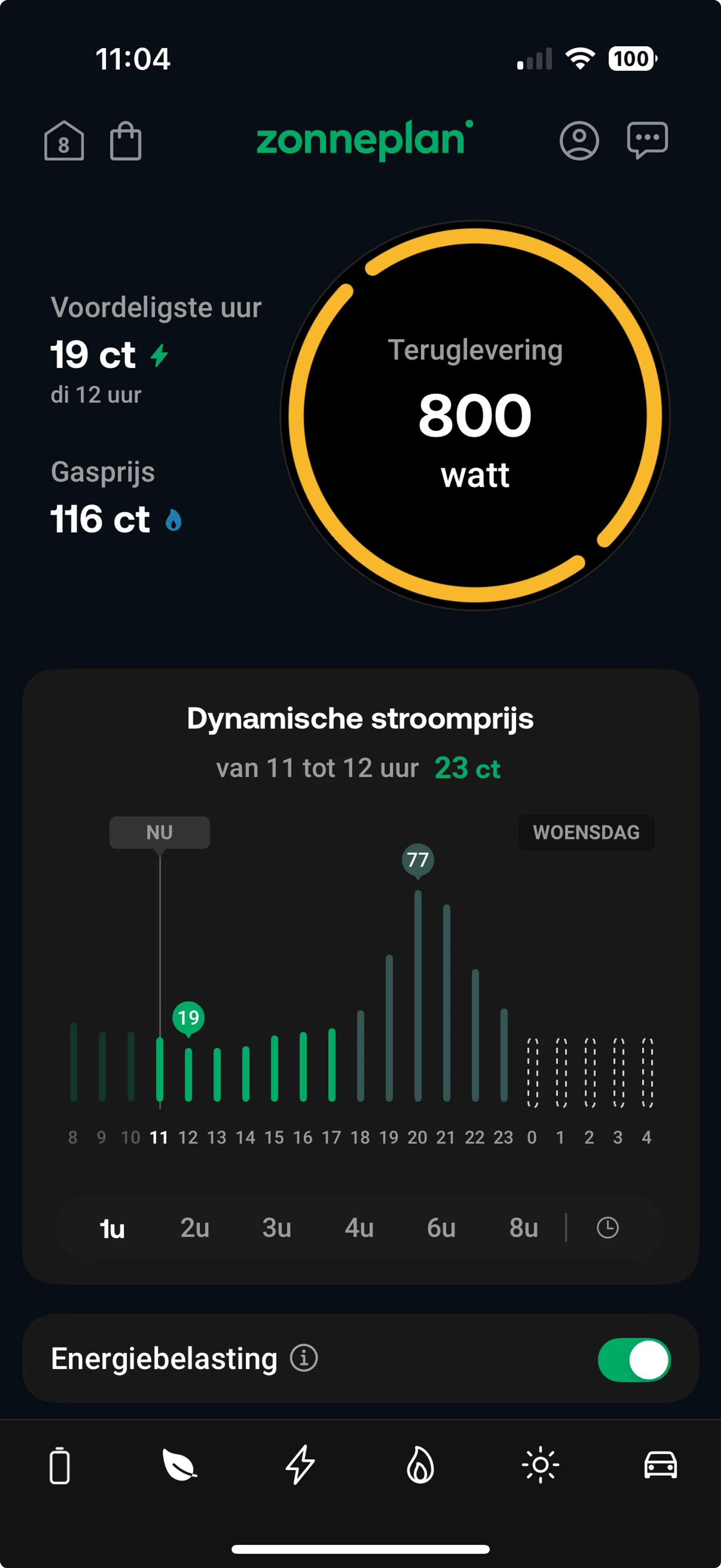 Prijspiek