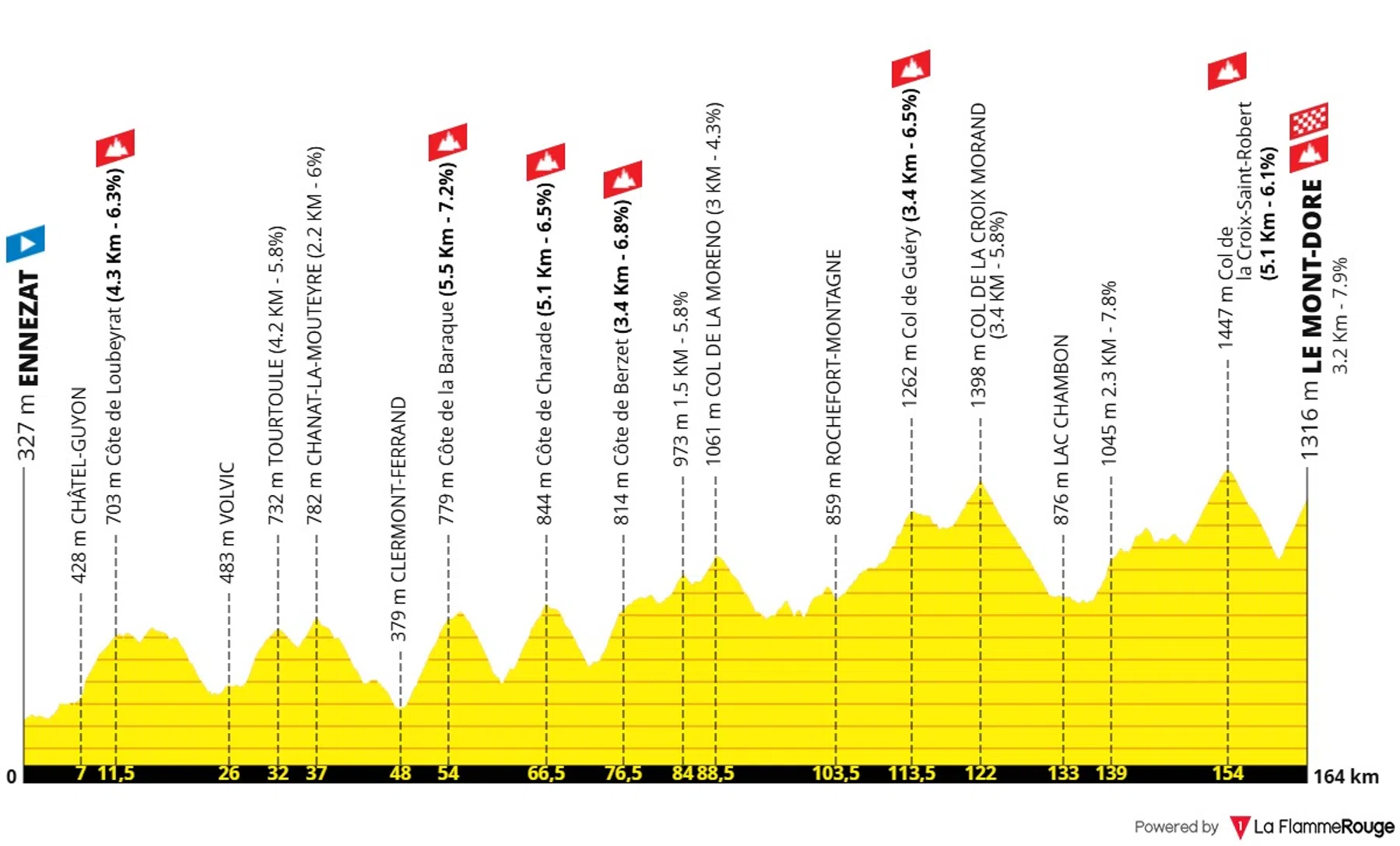 Ondersteunend beeld bij het artikel