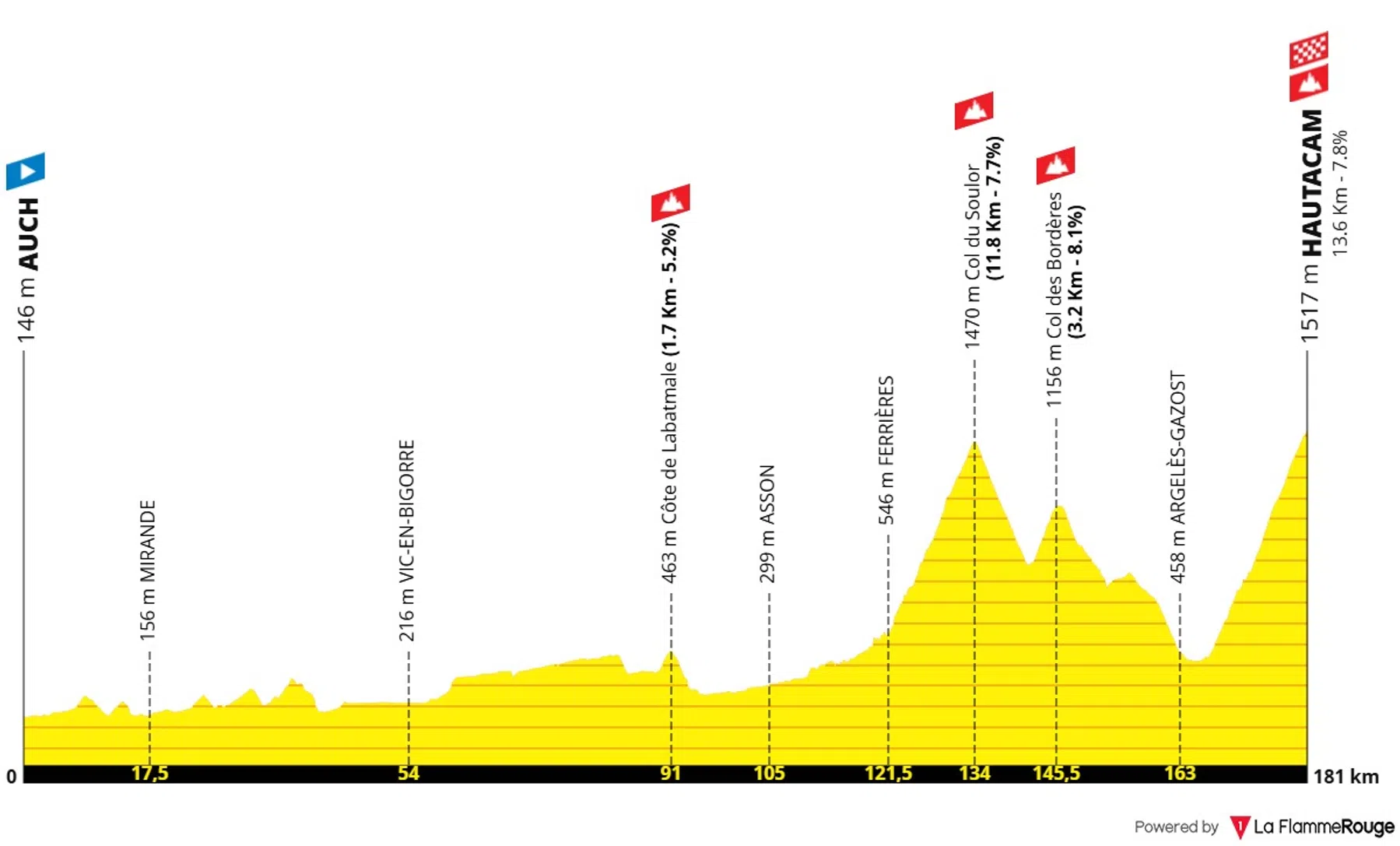 Ondersteunend beeld bij het artikel