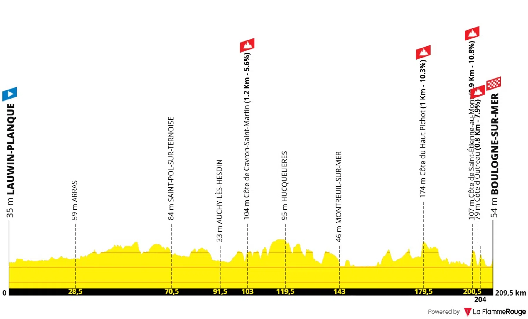 Ondersteunend beeld bij het artikel
