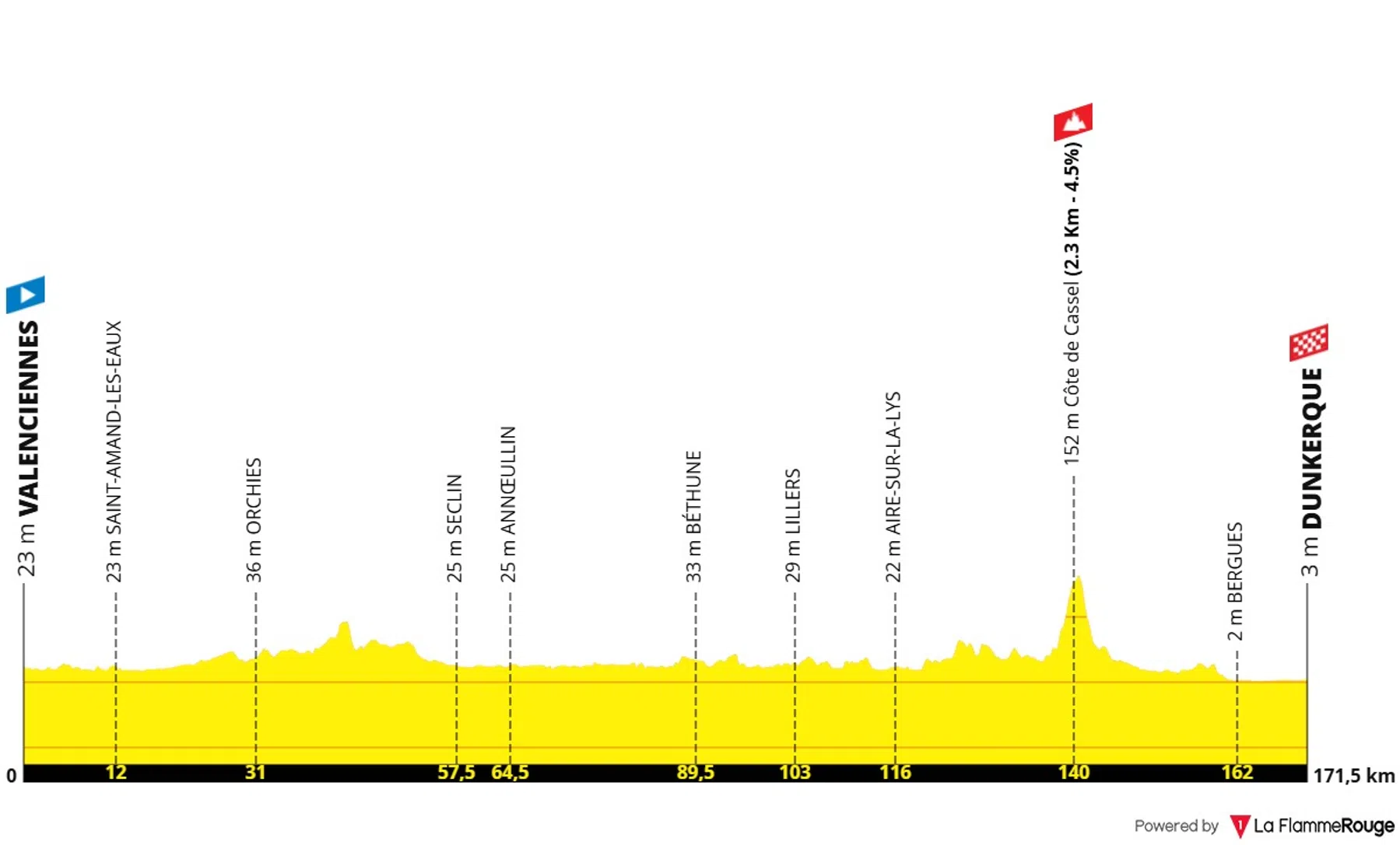 Ondersteunend beeld bij het artikel