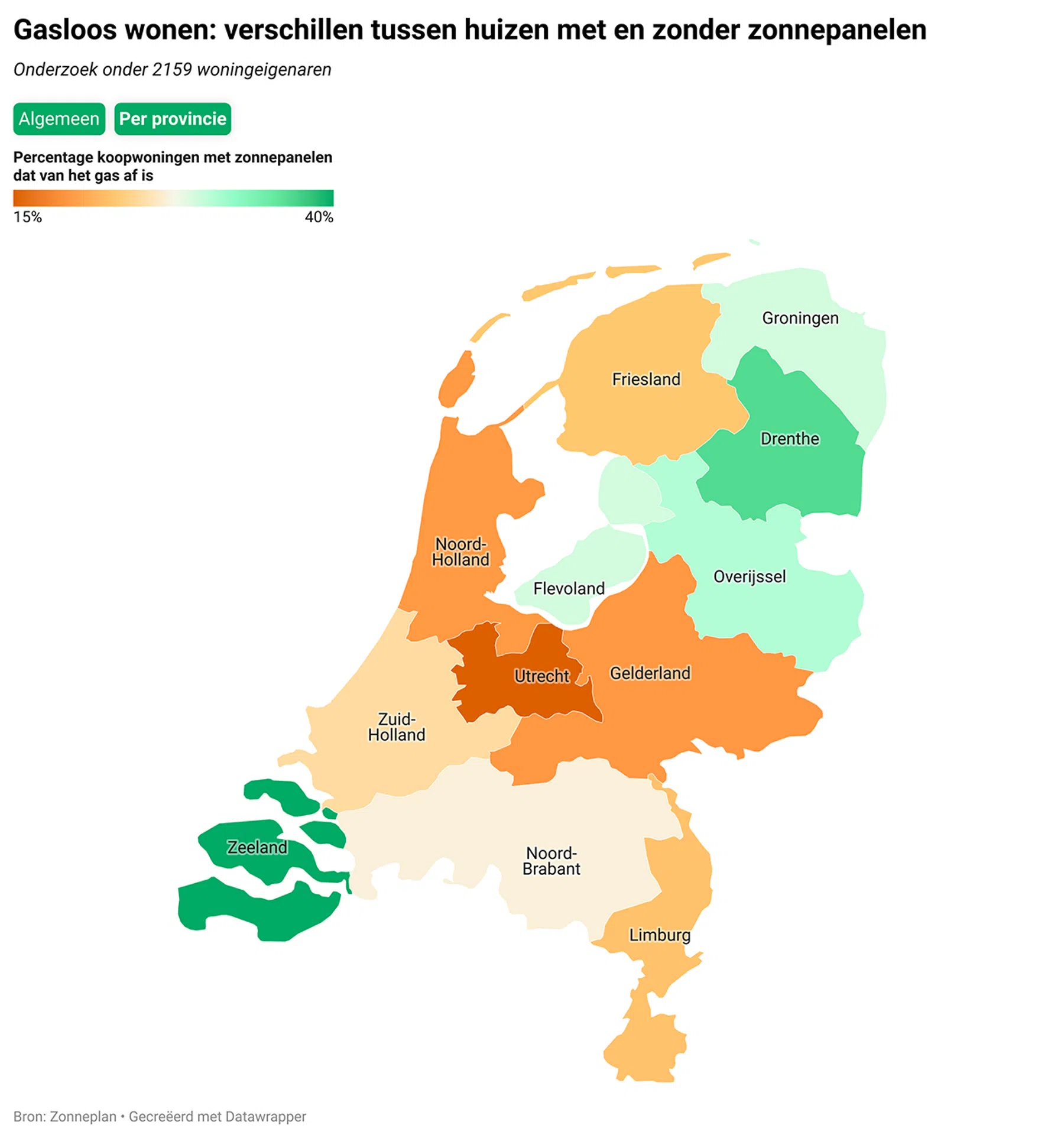Gasloos wonen in Nederland