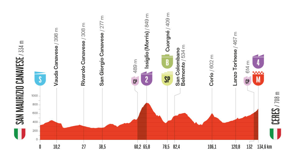 Ondersteunend beeld bij het artikel