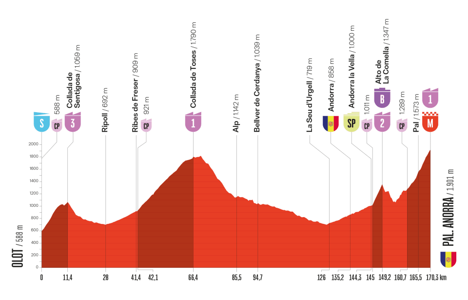 Ondersteunend beeld bij het artikel