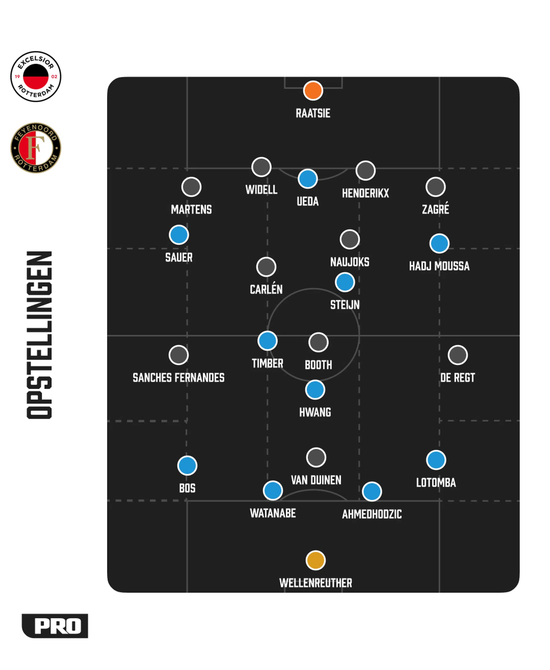 Ondersteunend beeld bij het artikel