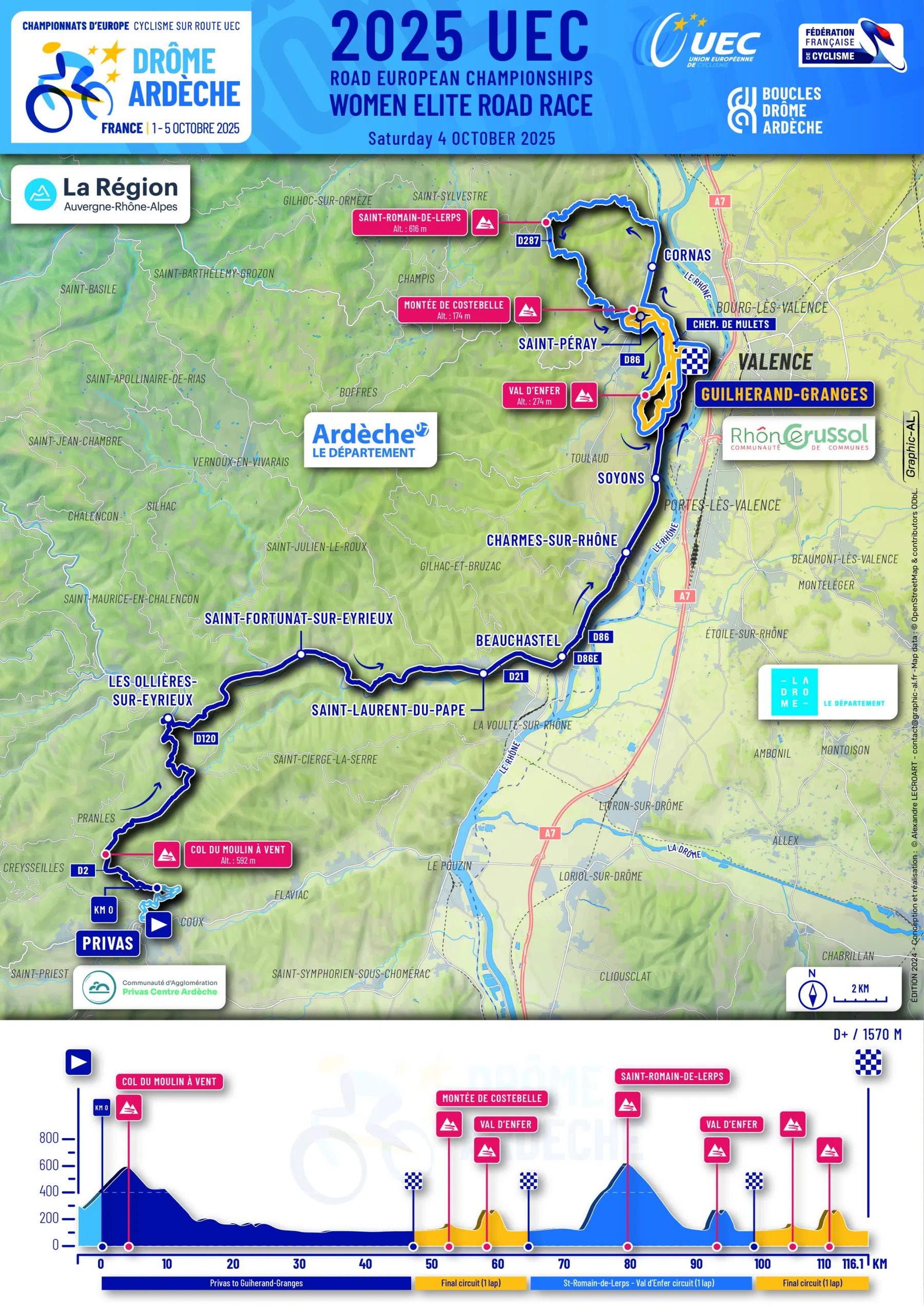 Route EK elite vrouwen