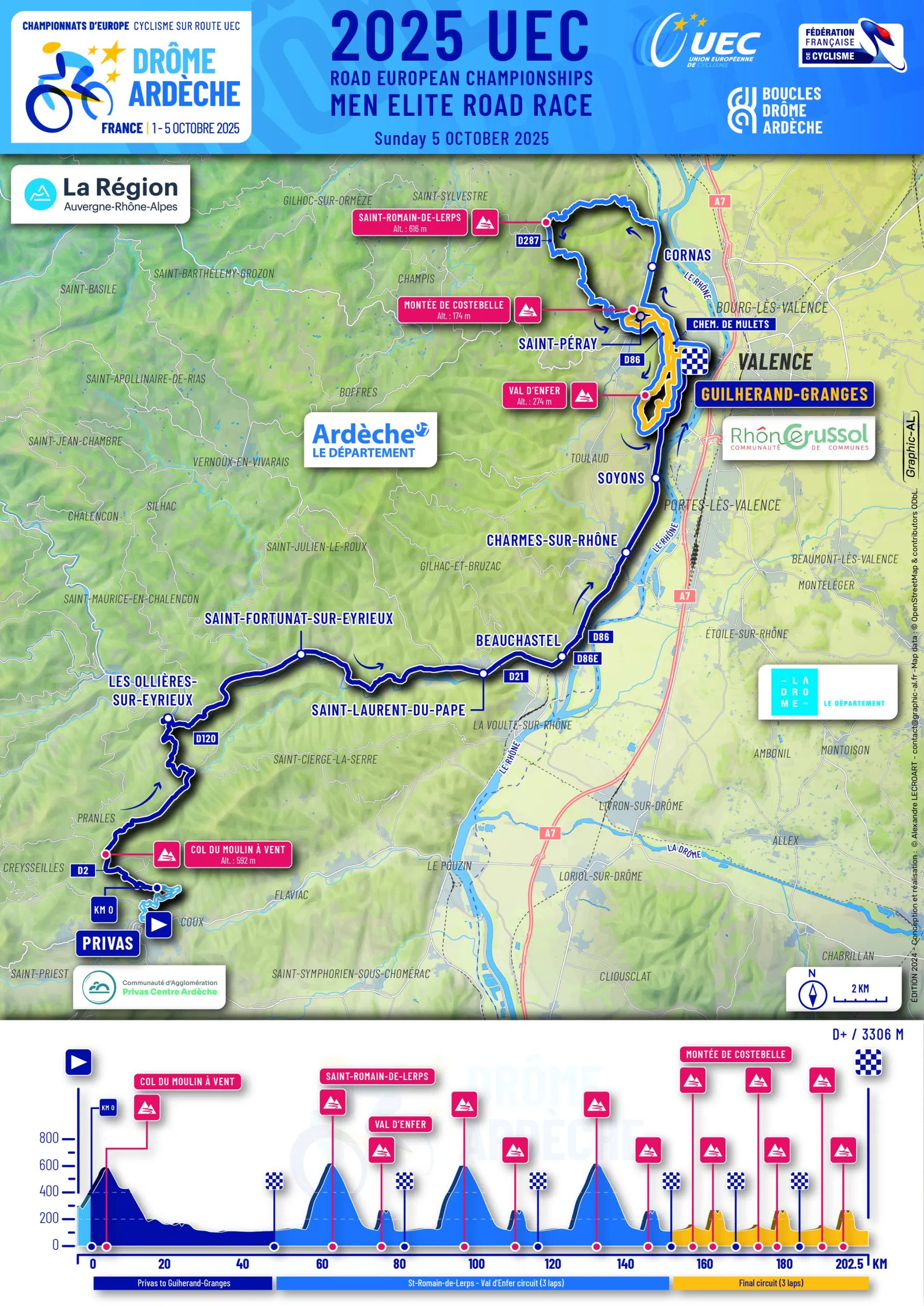 Route EK elite mannen 2025