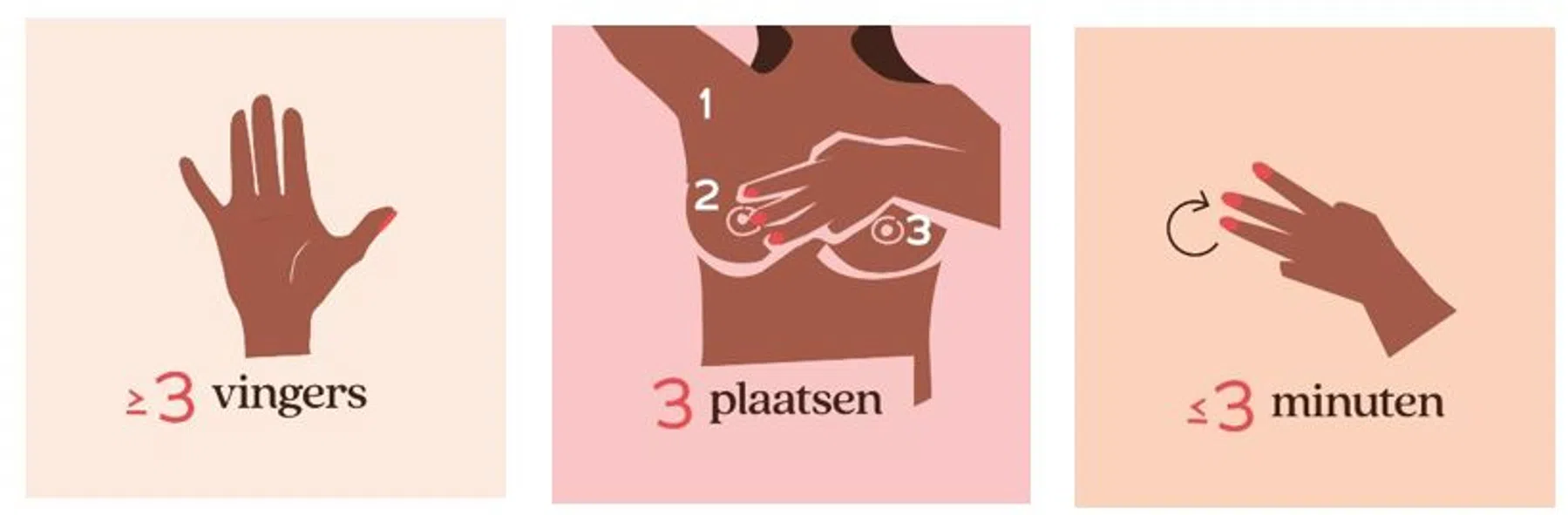 Een drieluik afbeeldingen die samen een stappenplan voor zelfonderzoek van borsten vormen