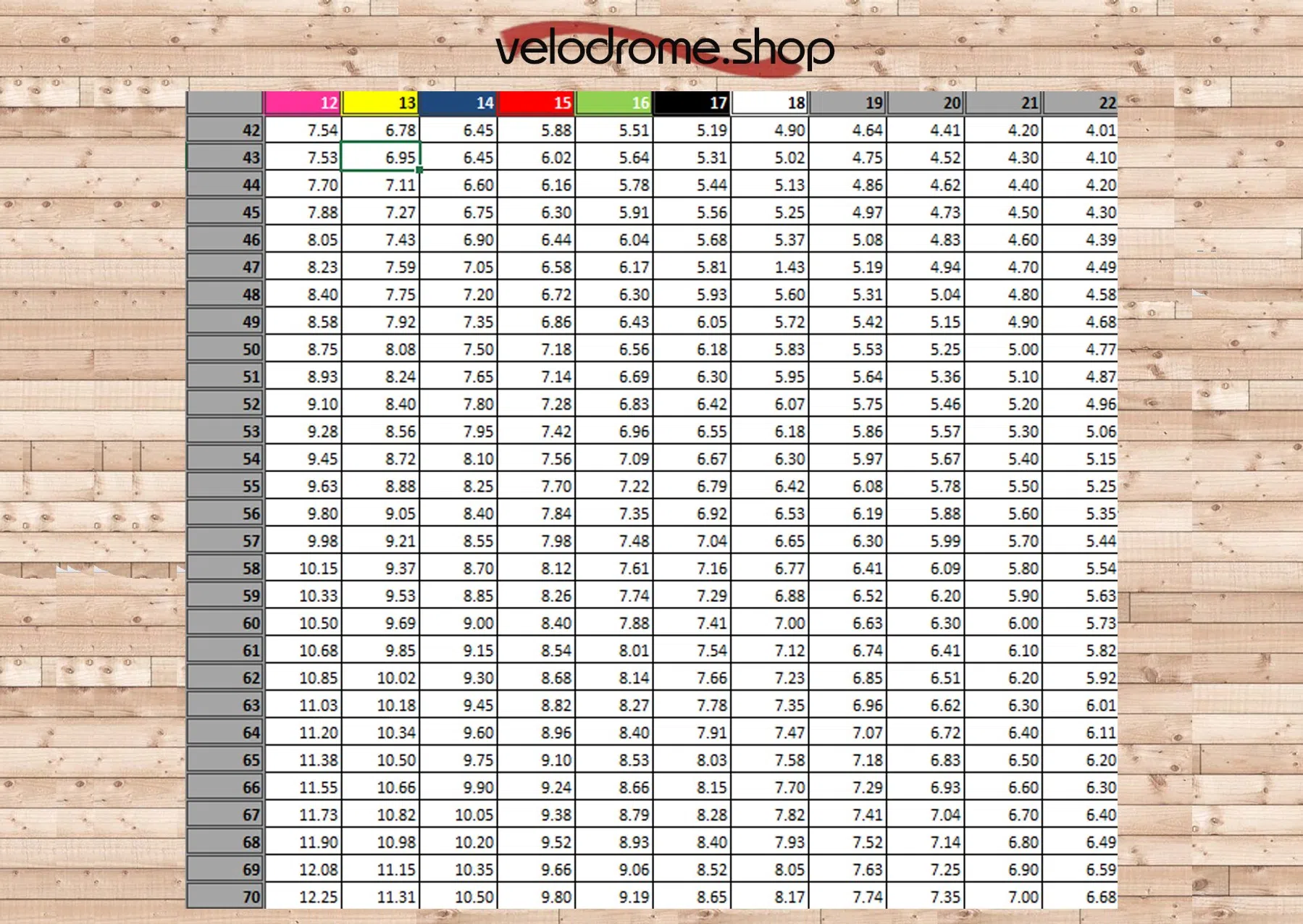 baanwielrennen verzettentabel