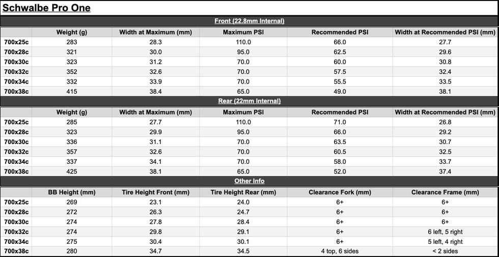 25 mm is dood, lang leve de bredere band