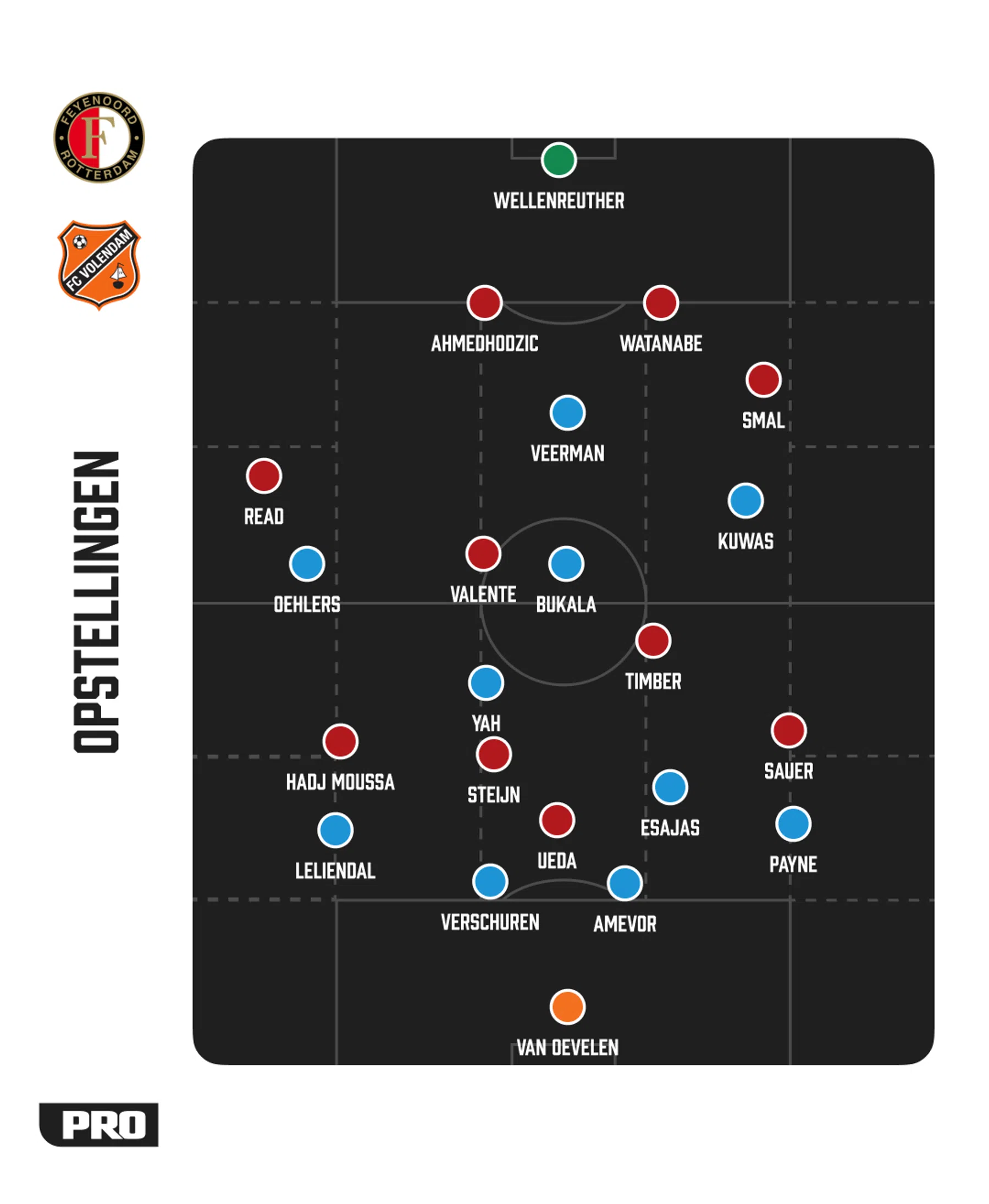 Ondersteunend beeld bij het artikel