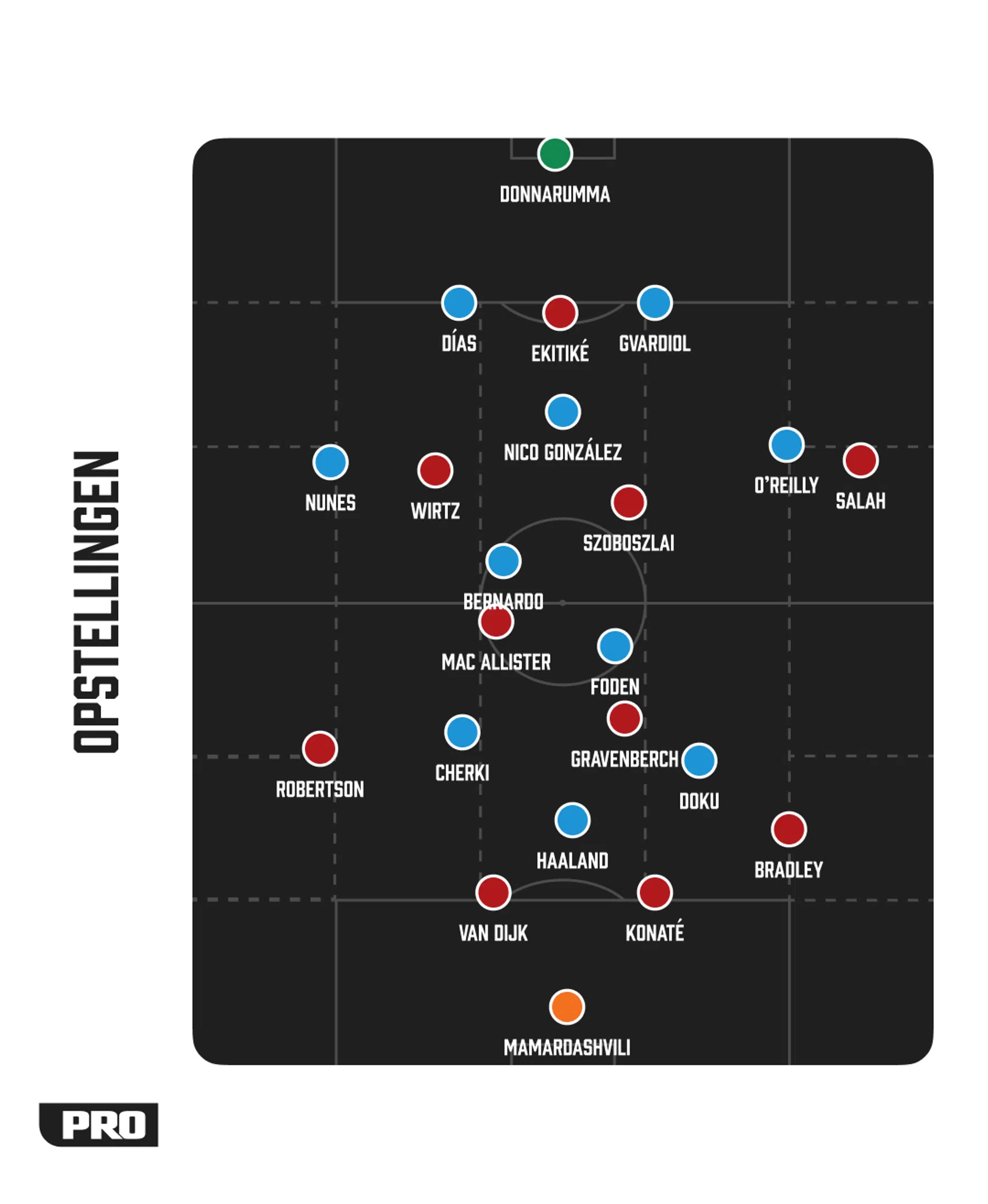 Ondersteunend beeld bij het artikel