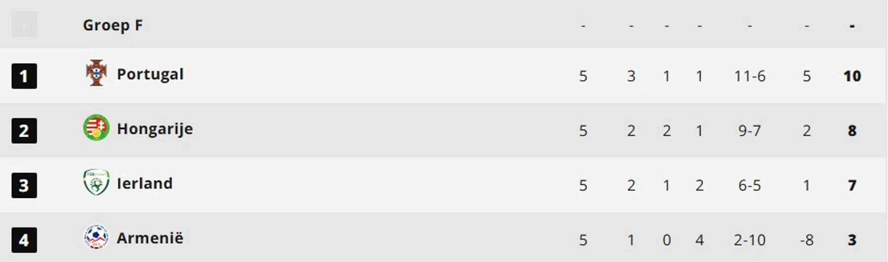 Ondersteunend beeld bij het artikel