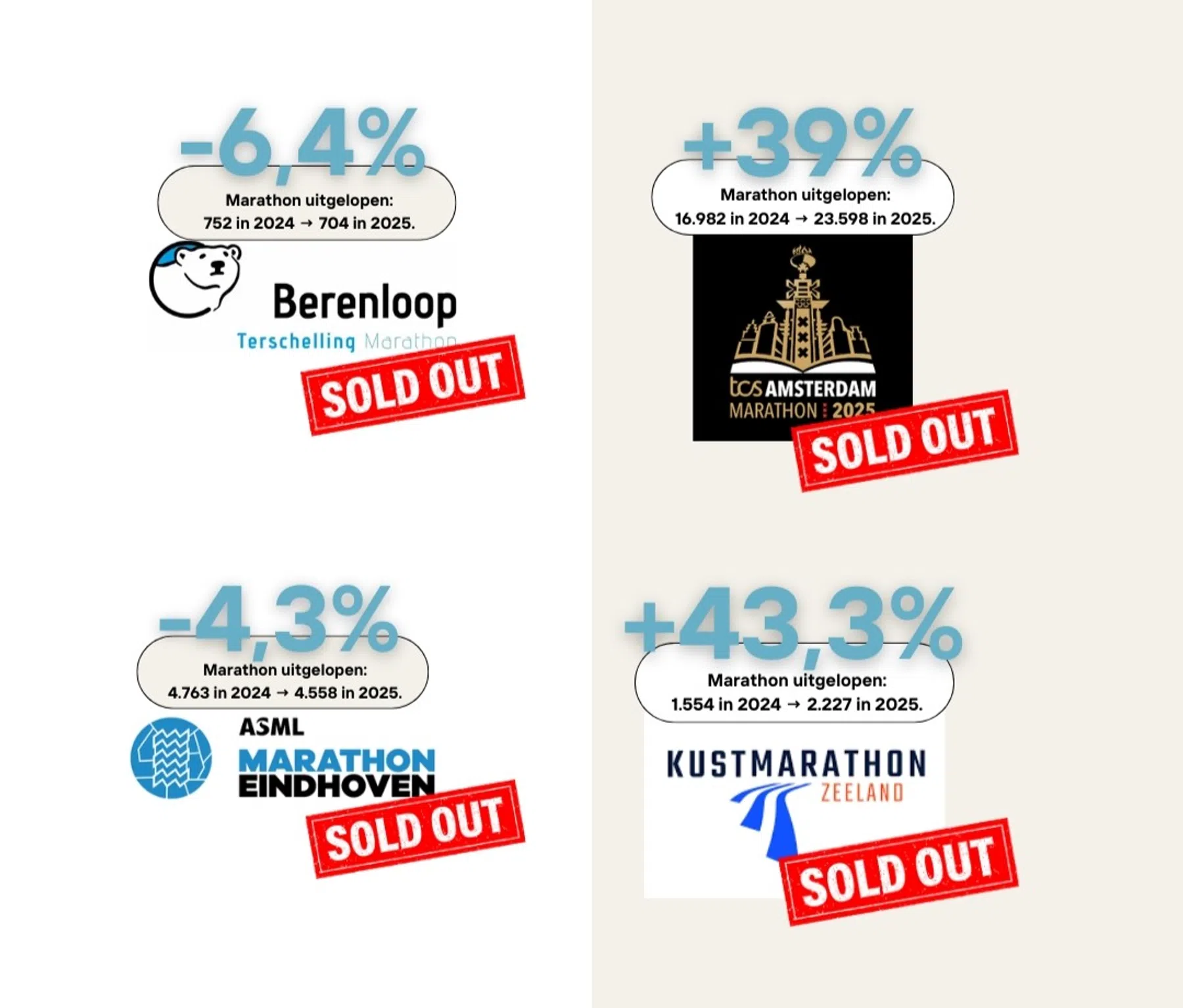 najaarsmarathons