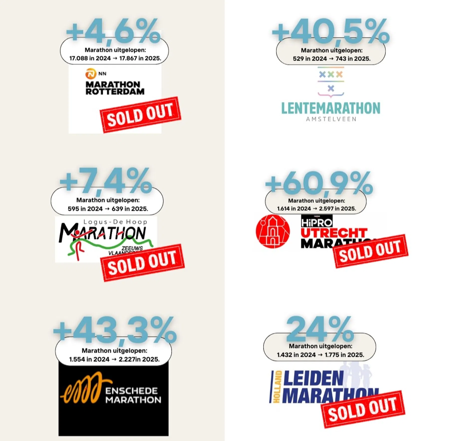 voorjaarsmarathons