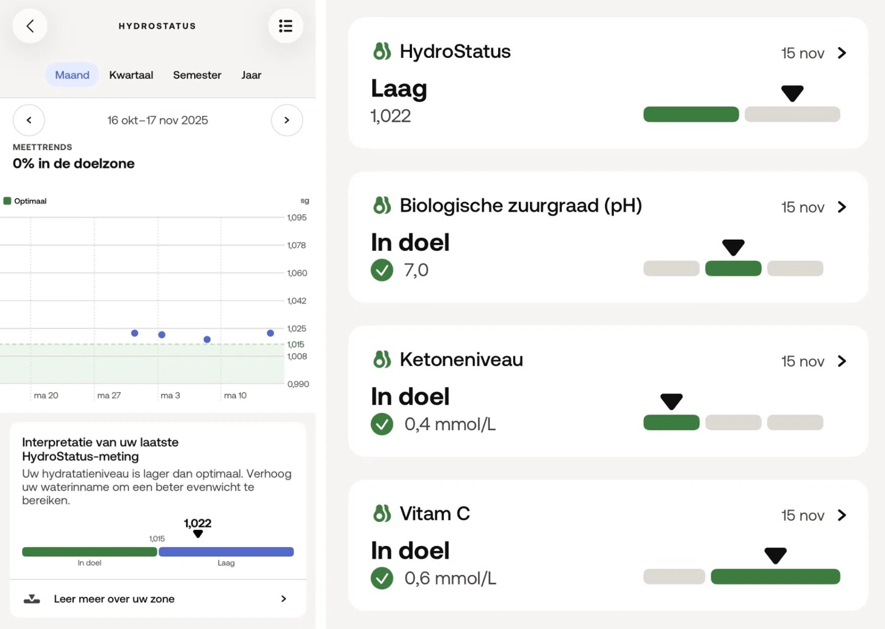 Zie er maar eens wijs uit te worden…