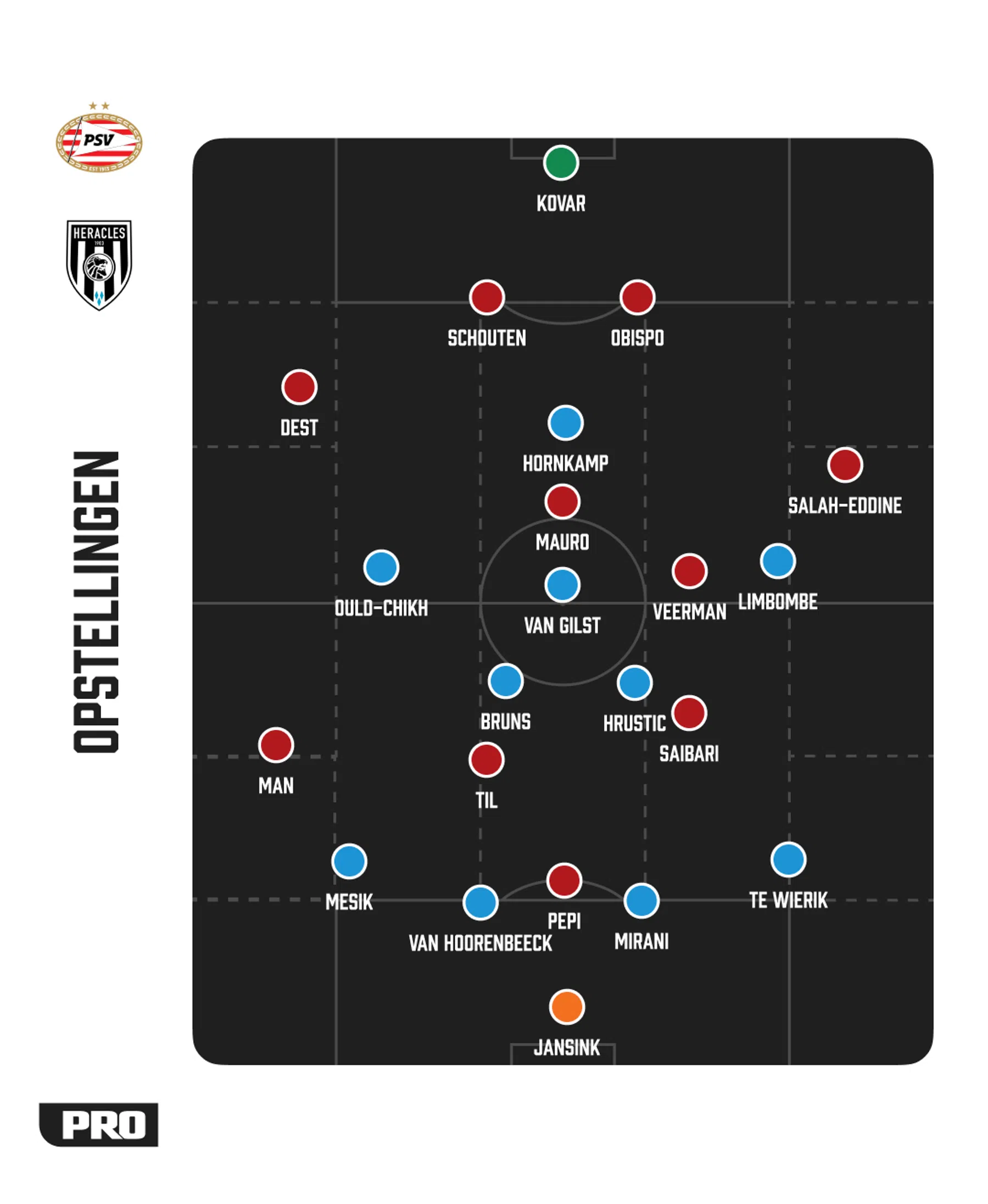 Ondersteunend beeld bij het artikel