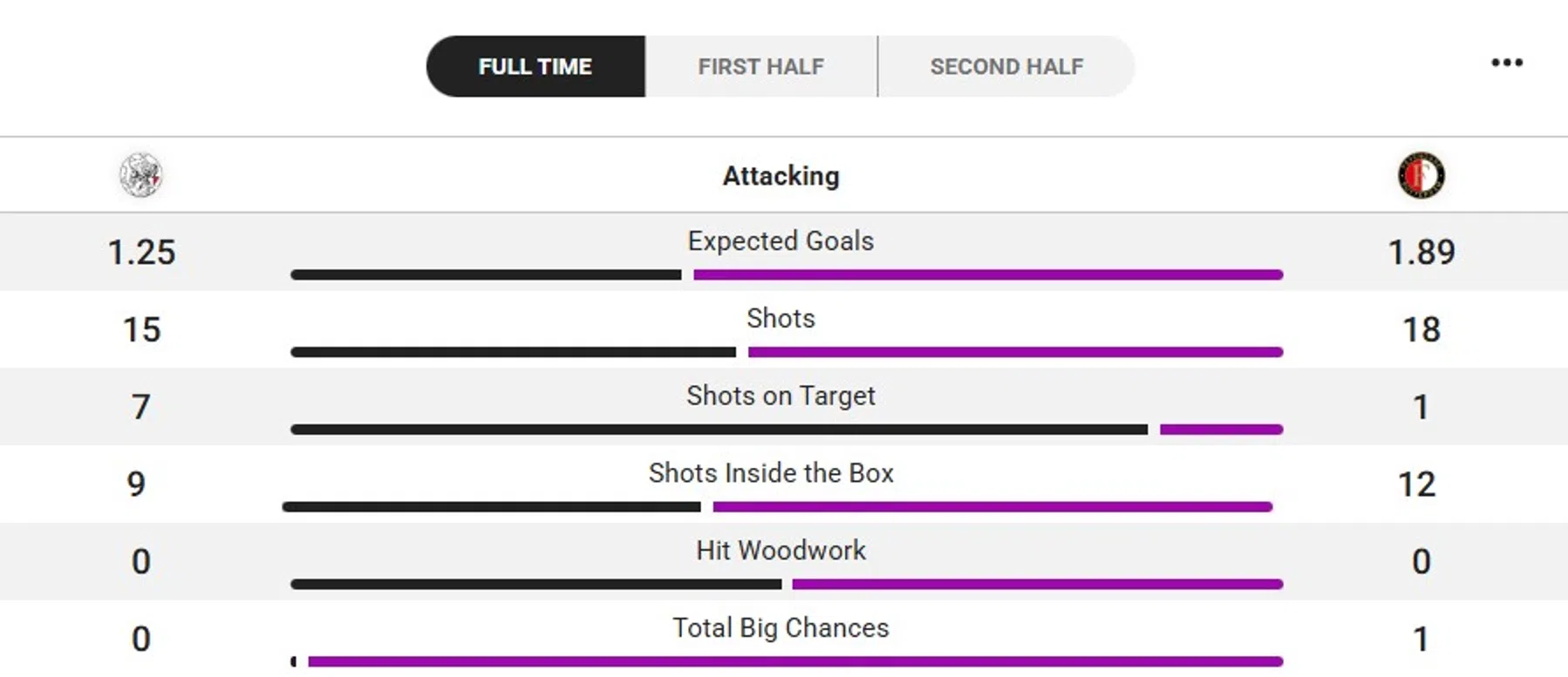 Ondersteunend beeld bij het artikel
