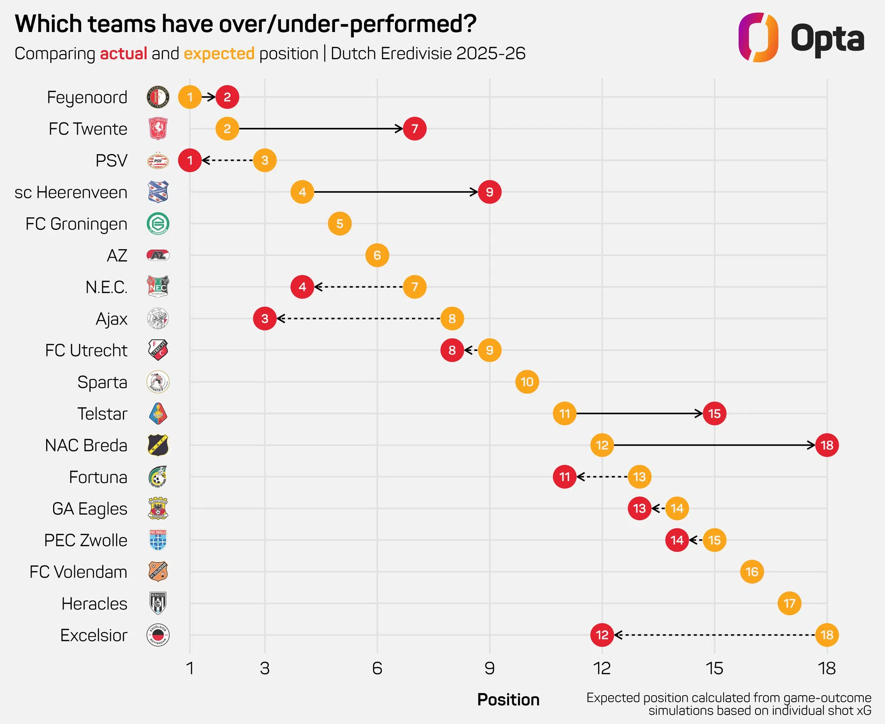 Ondersteunend beeld bij het artikel