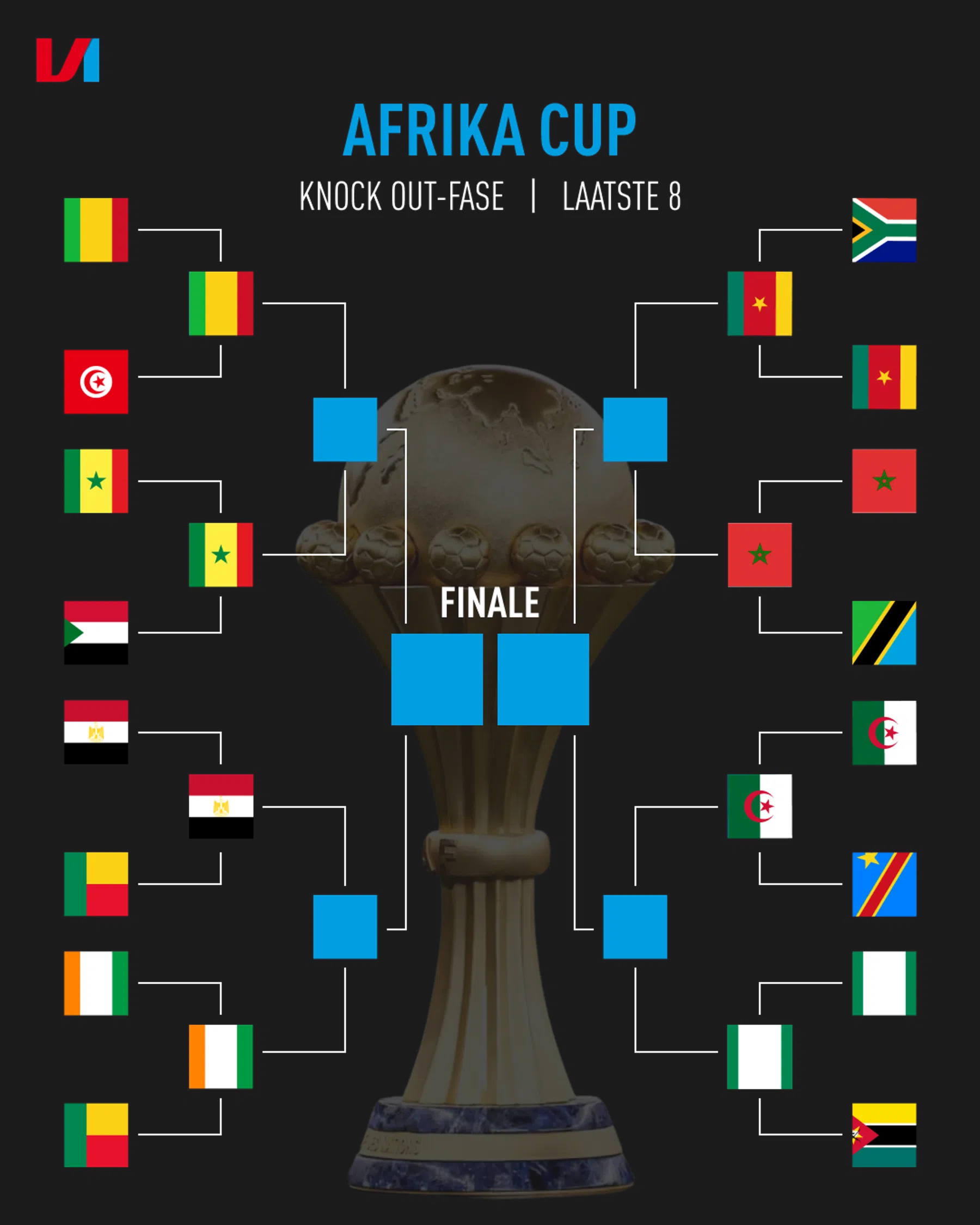 Ondersteunend beeld bij het artikel