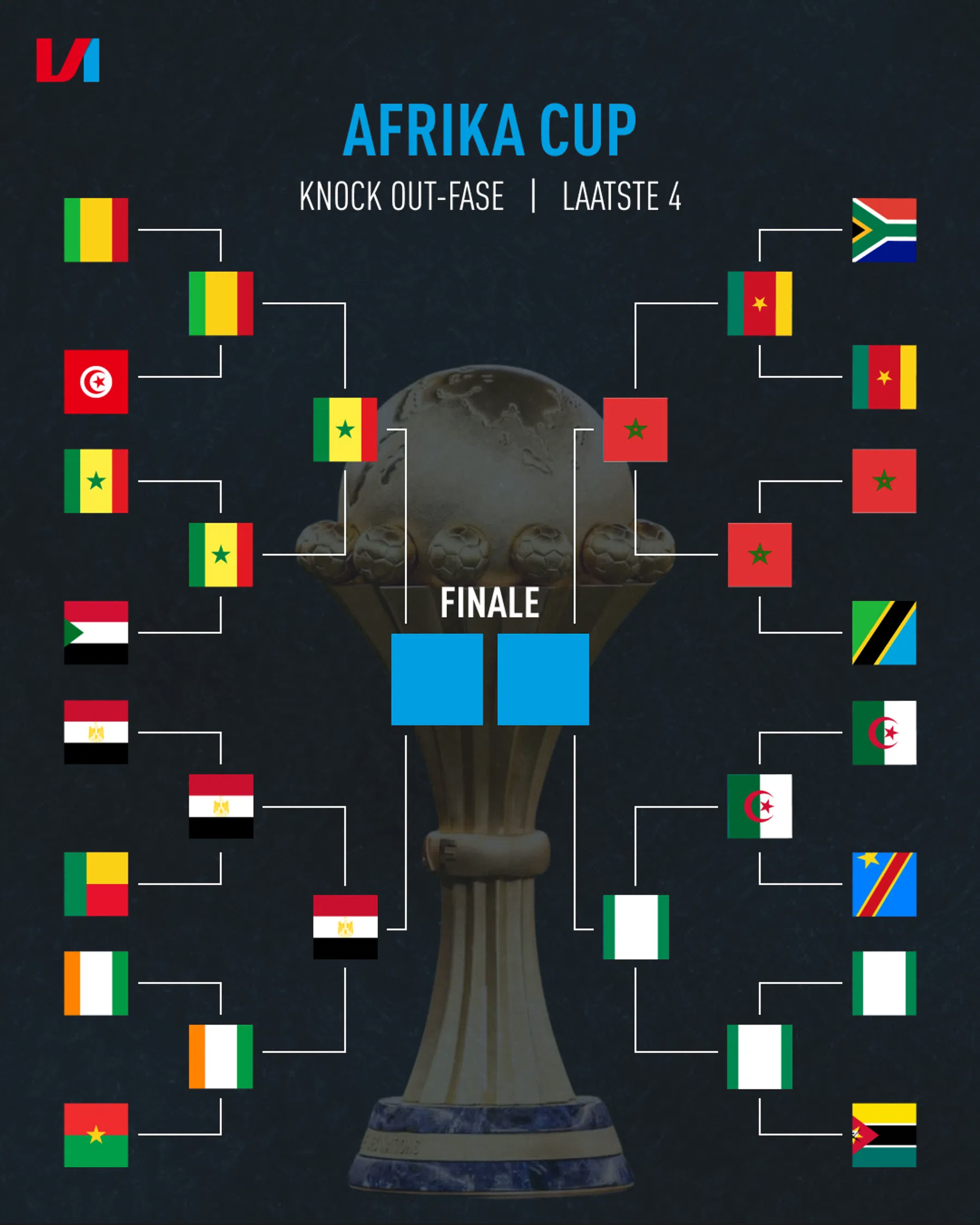 Ondersteunend beeld bij het artikel