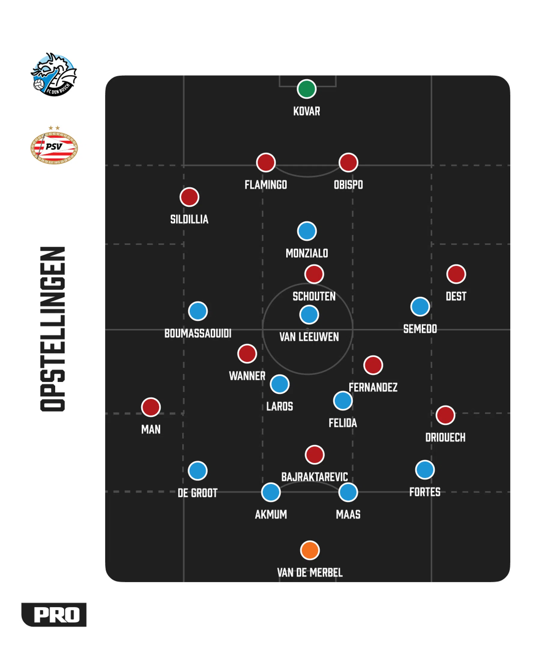 Ondersteunend beeld bij het artikel