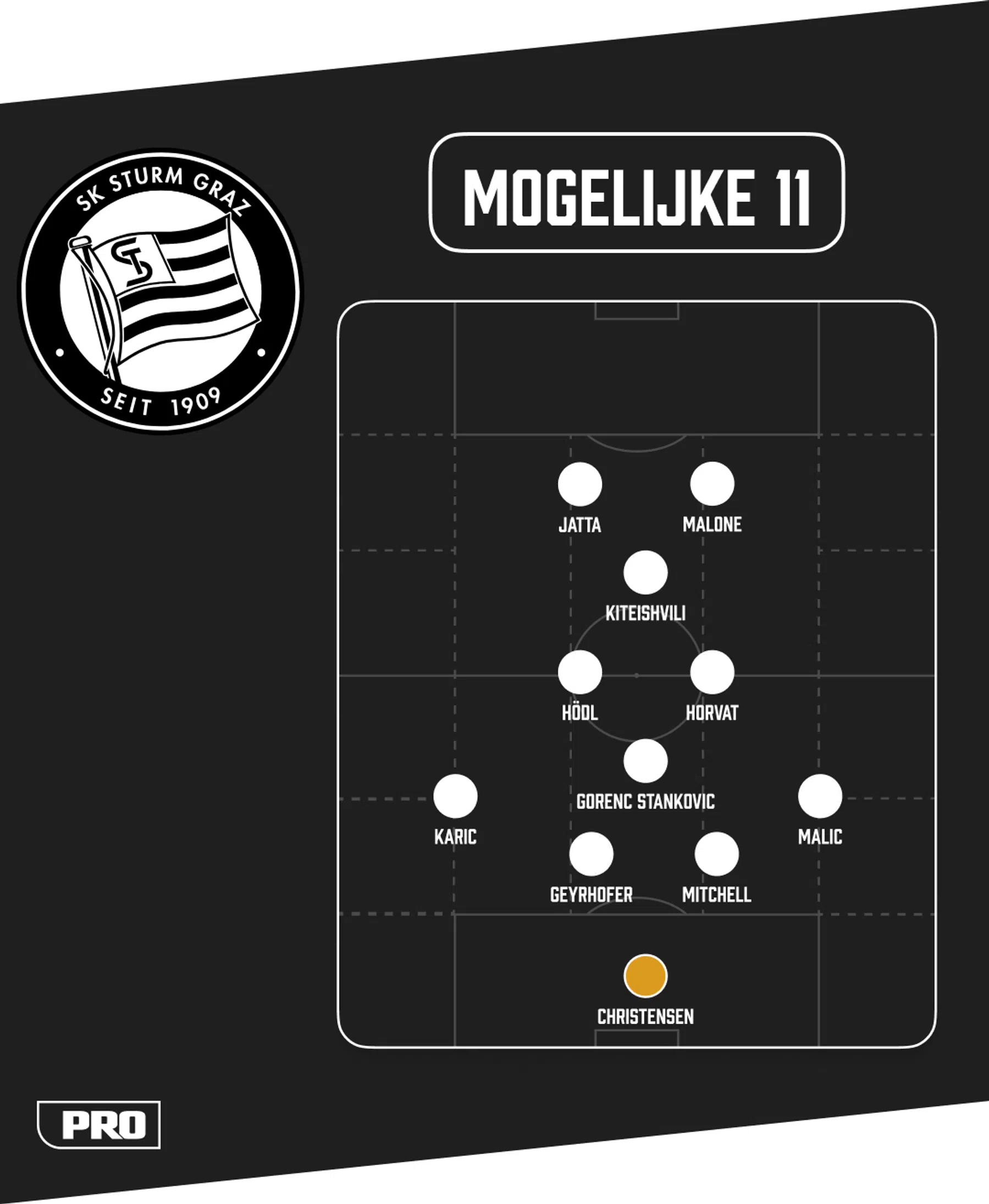 Ondersteunend beeld bij het artikel