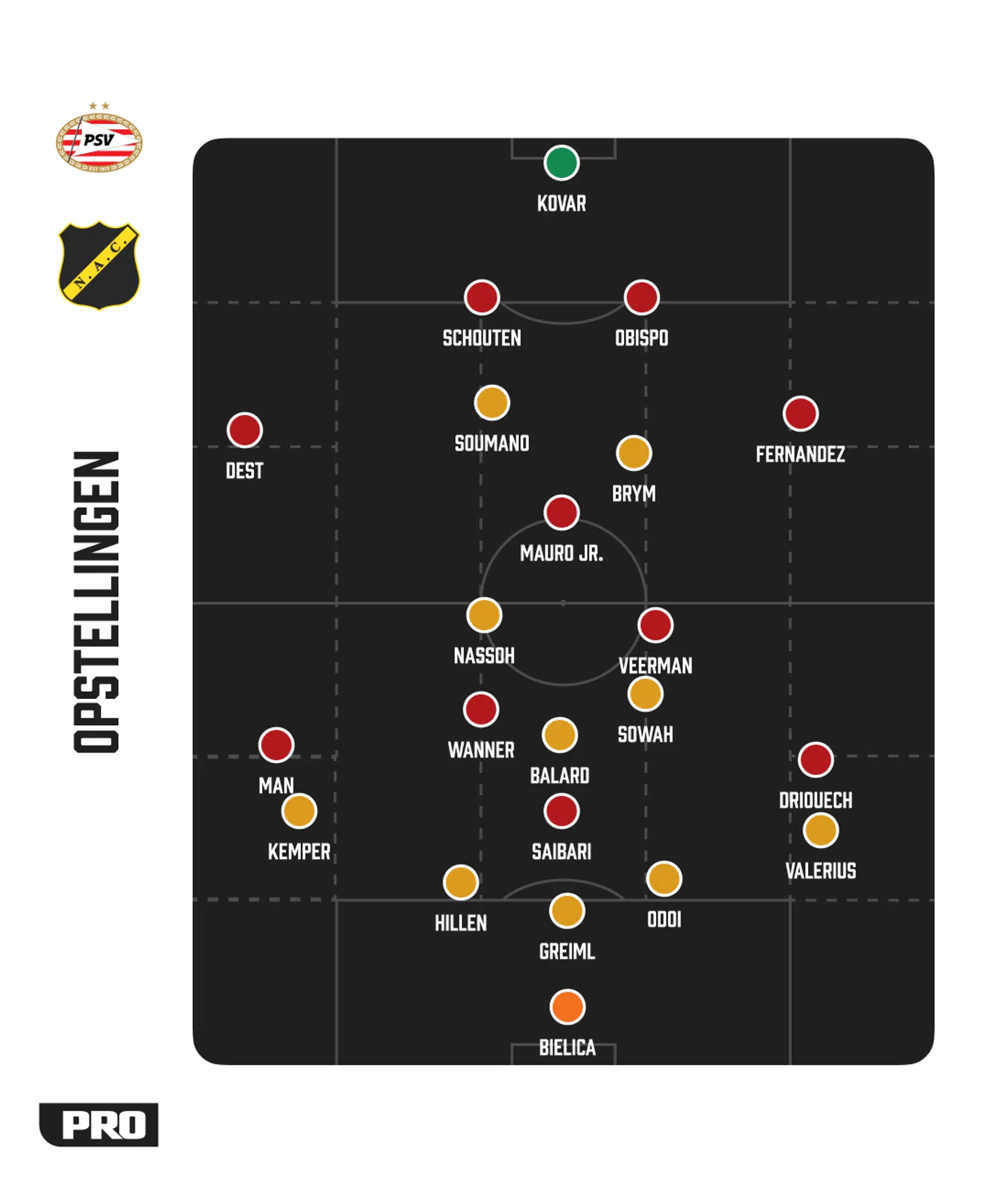Ondersteunend beeld bij het artikel