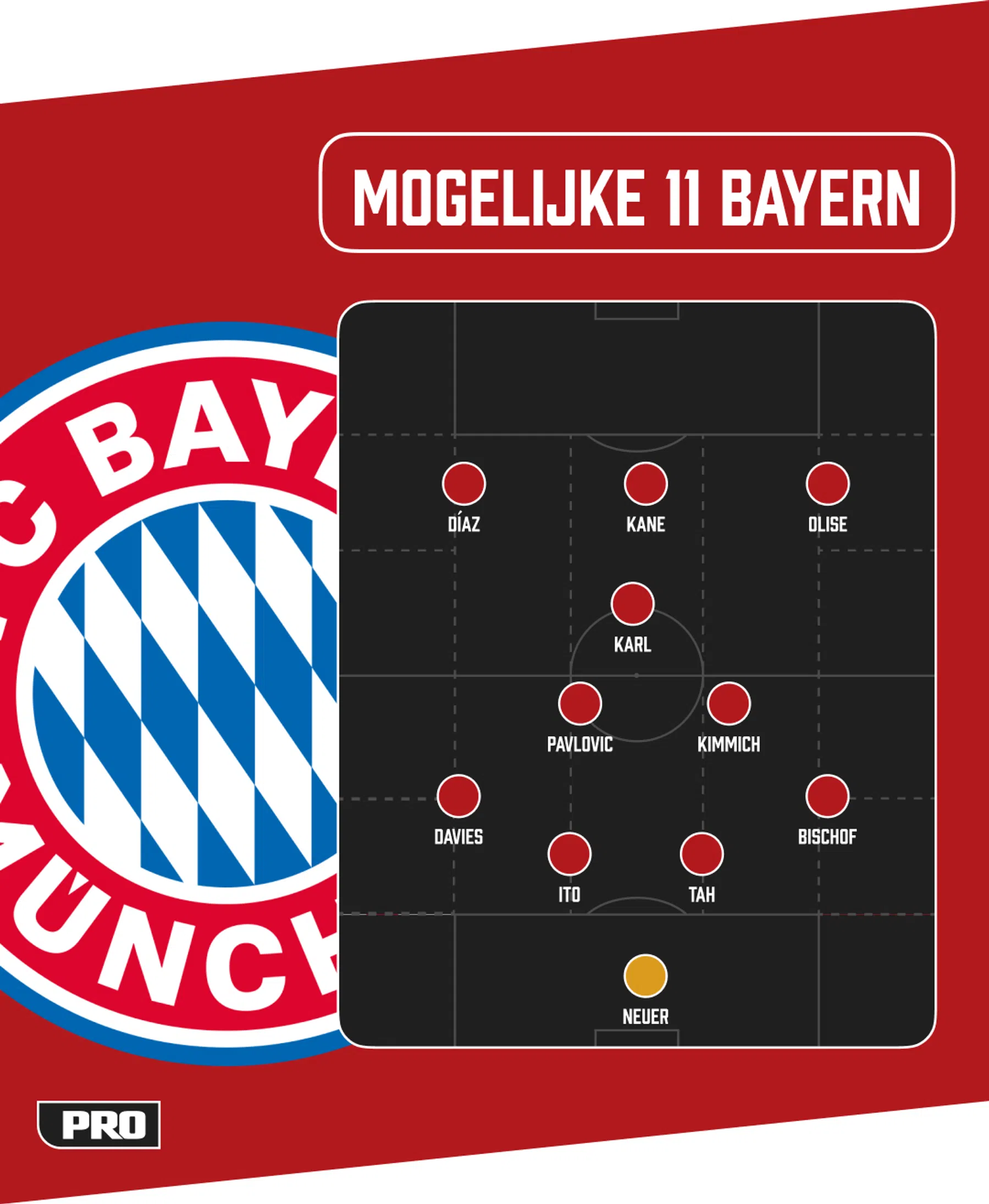 Ondersteunend beeld bij het artikel