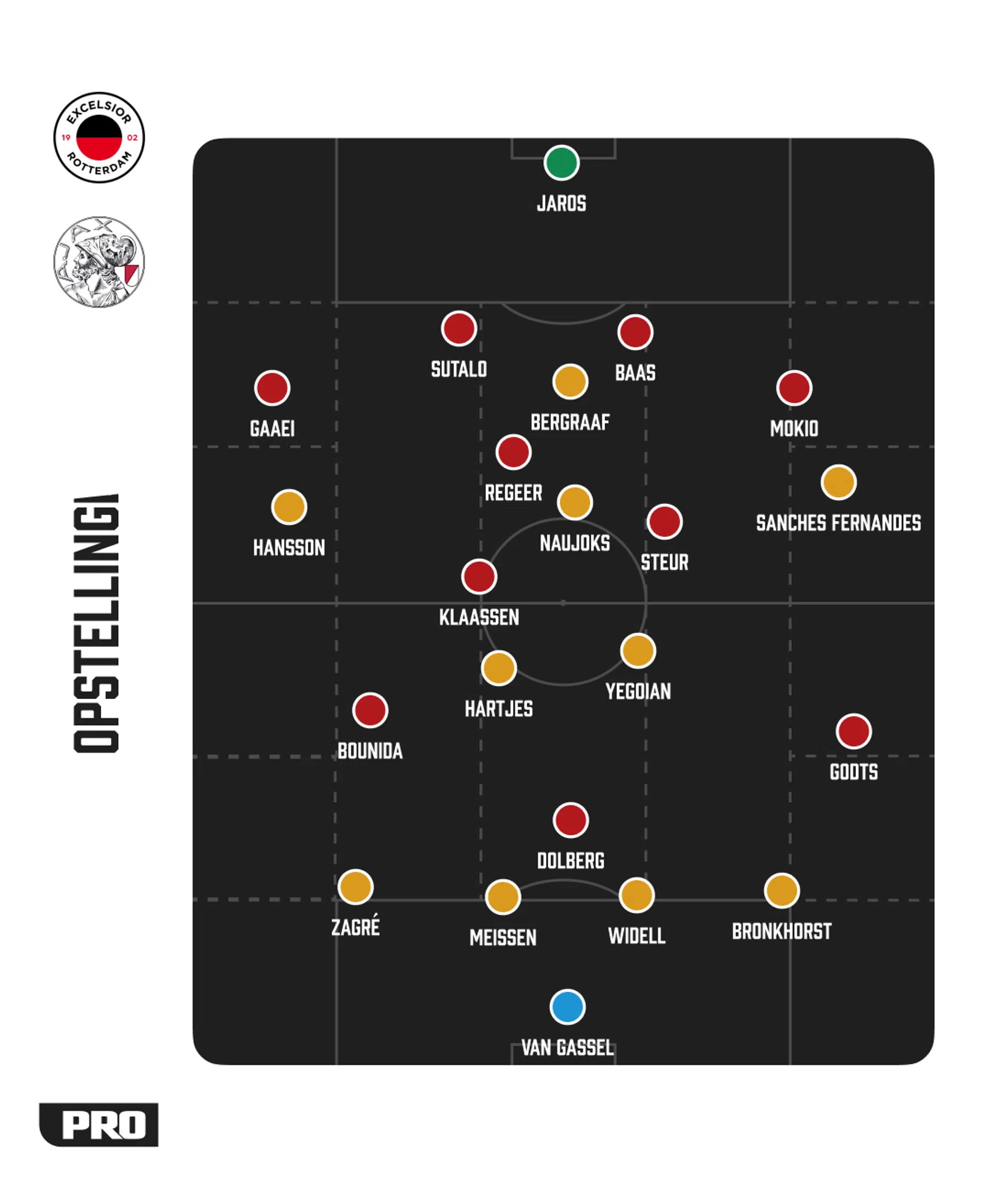 Ondersteunend beeld bij het artikel