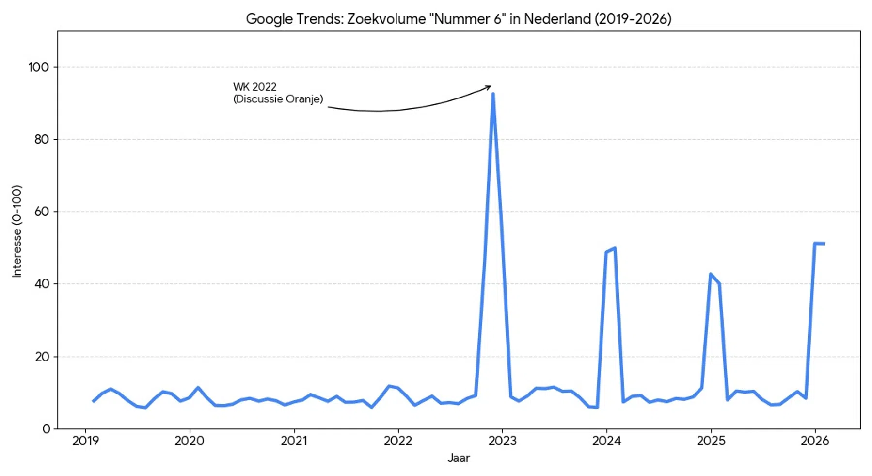 Ondersteunend beeld bij het artikel