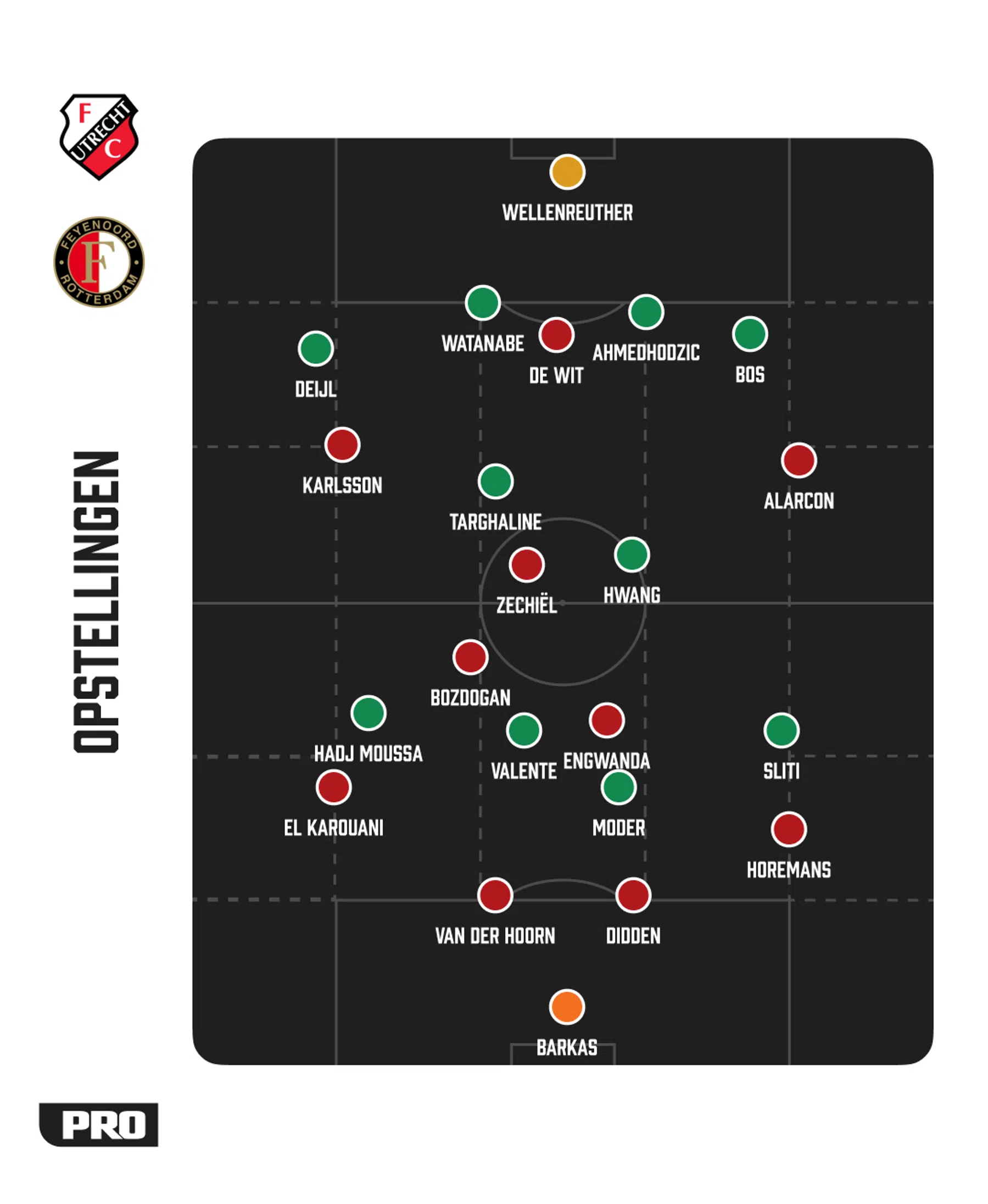 Ondersteunend beeld bij het artikel