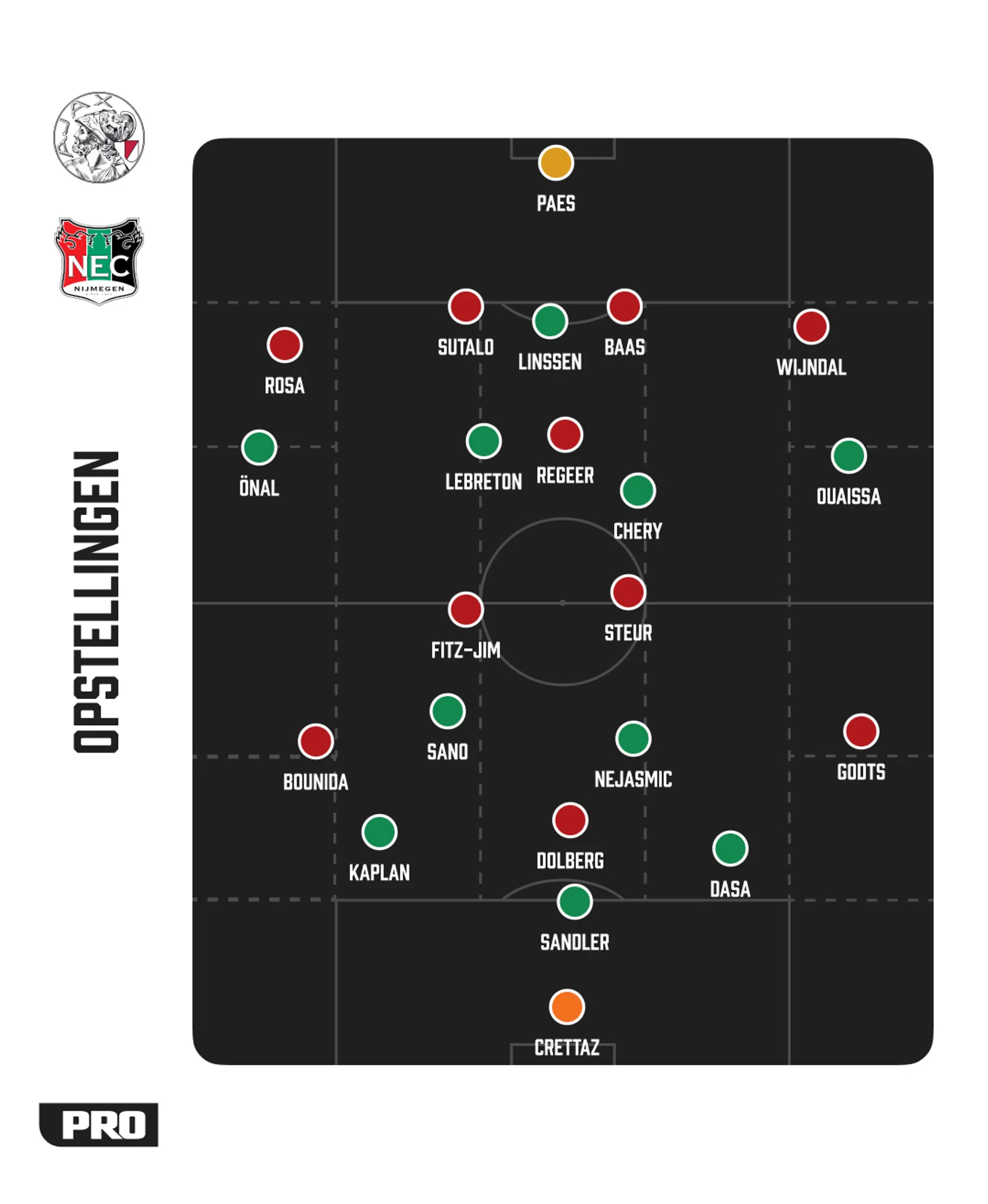 Ondersteunend beeld bij het artikel