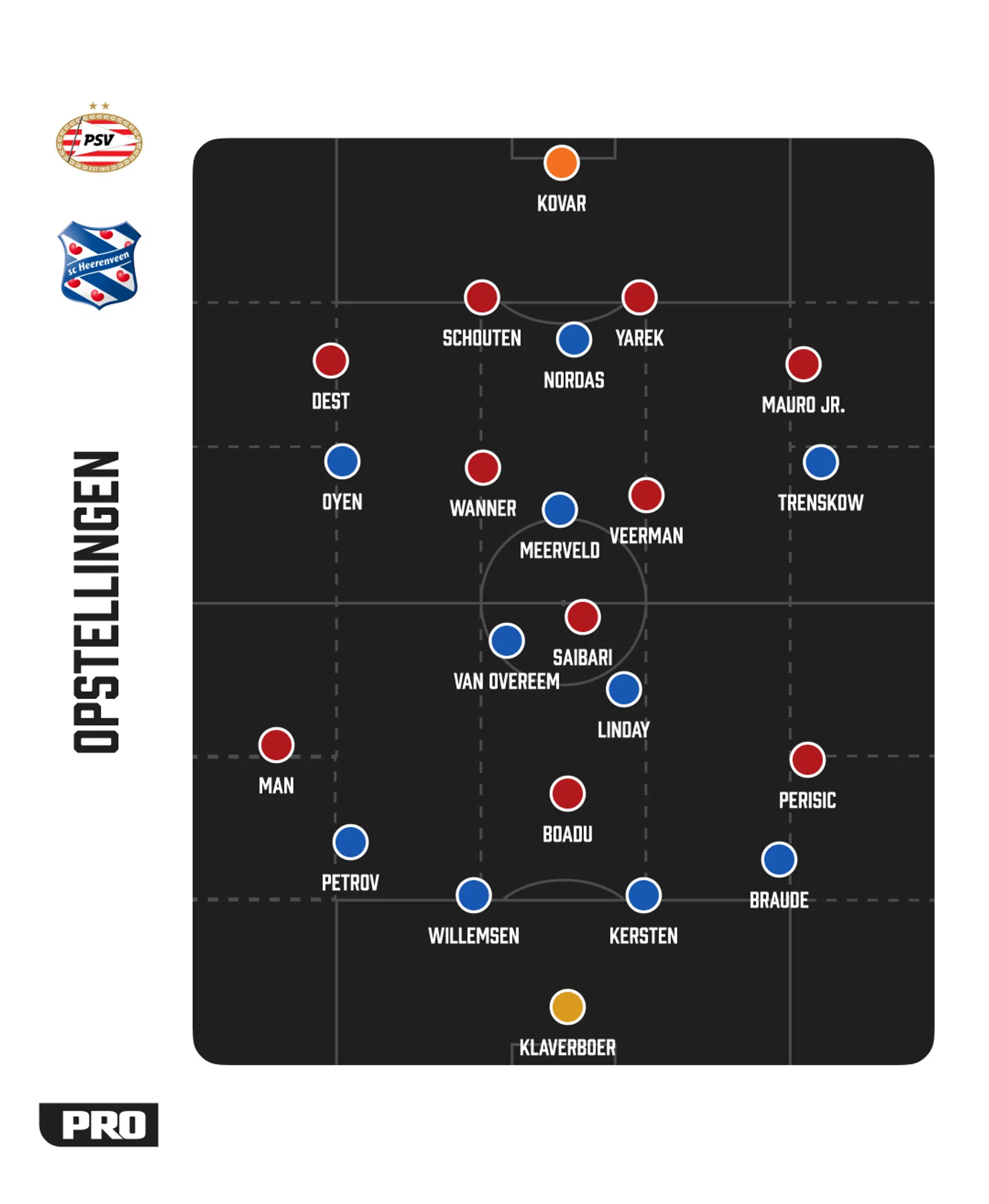 Ondersteunend beeld bij het artikel