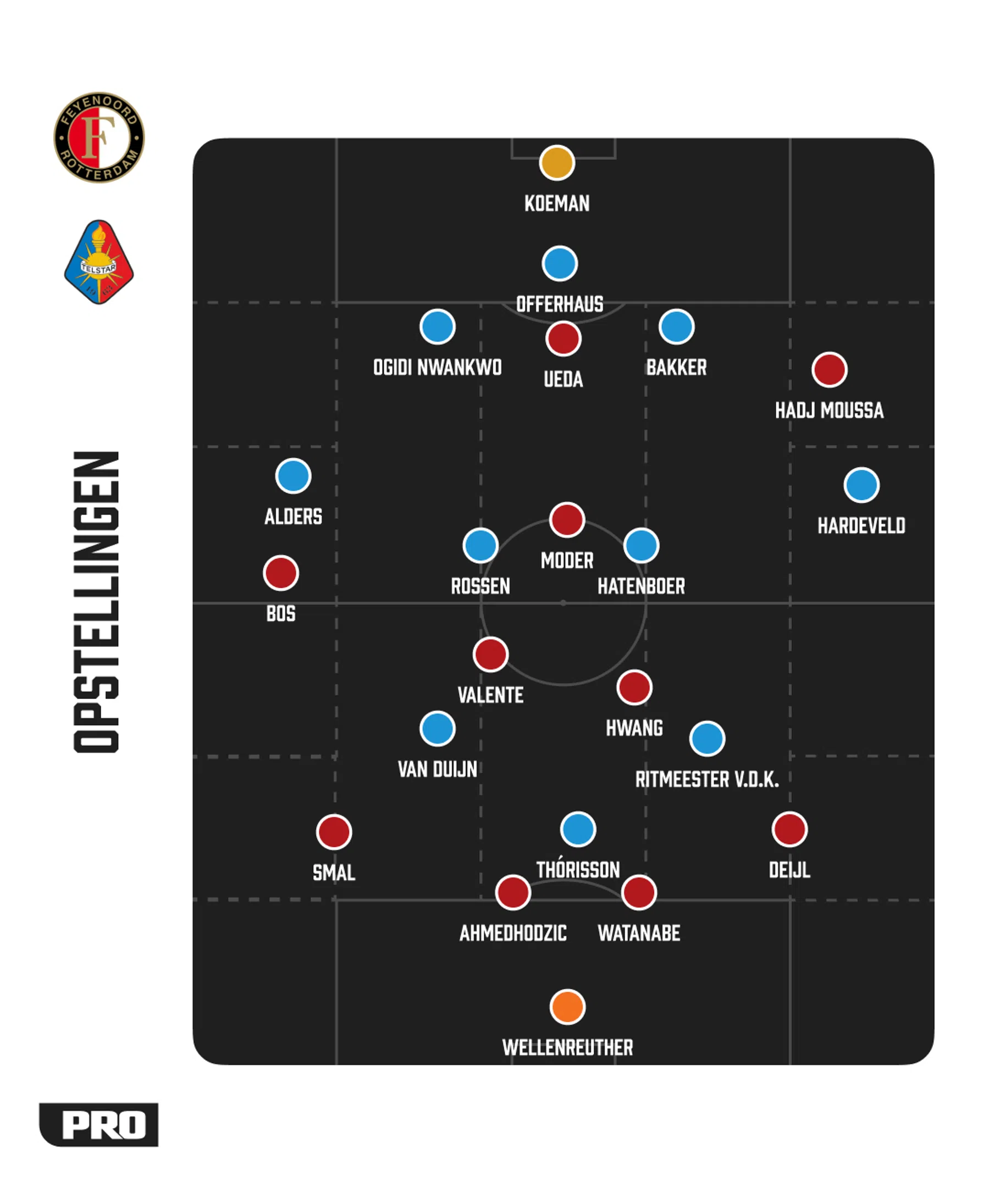 Ondersteunend beeld bij het artikel