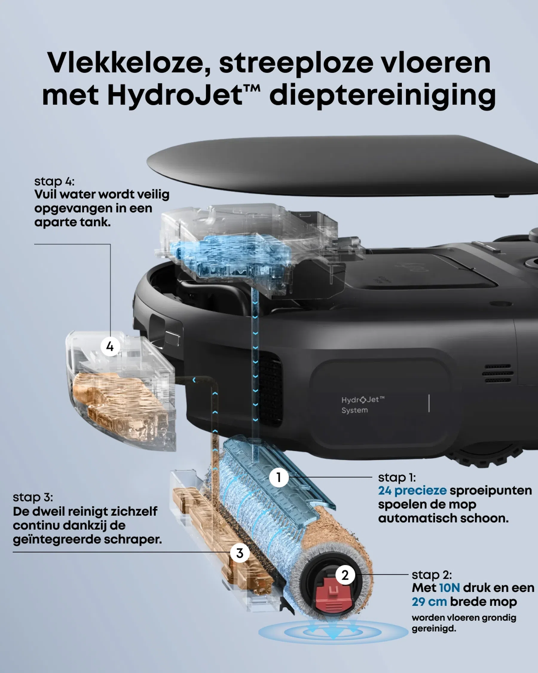 Hydrojet uitgelegd.