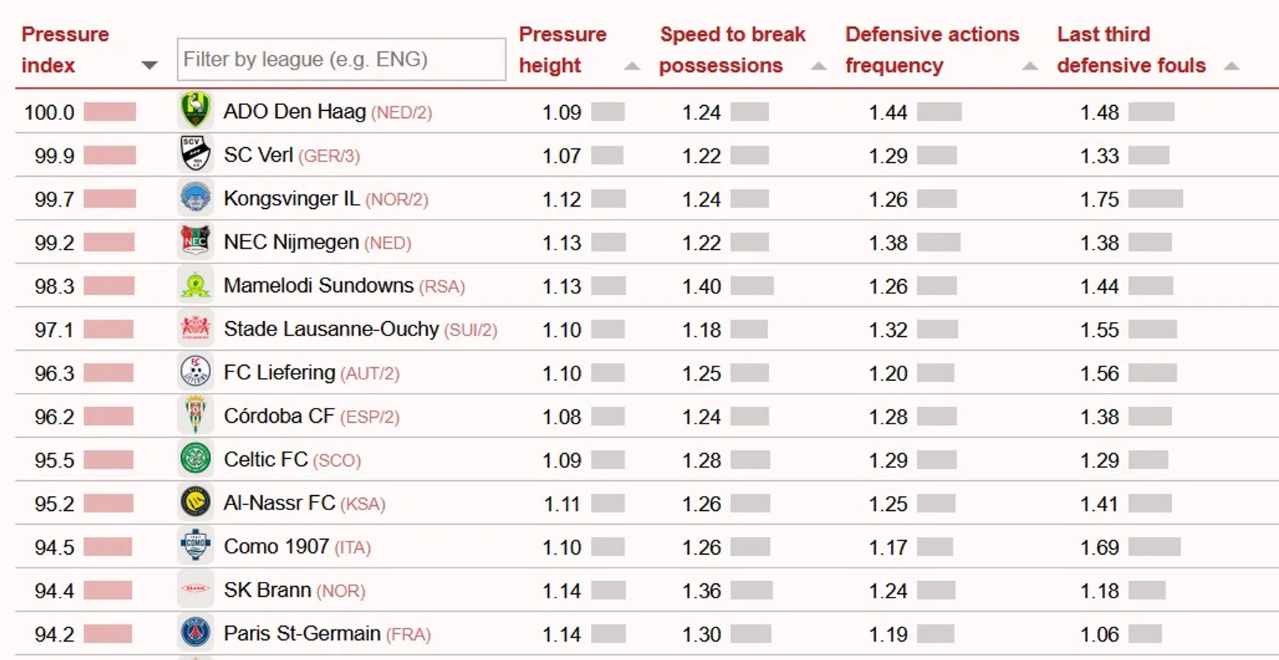 Ondersteunend beeld bij het artikel