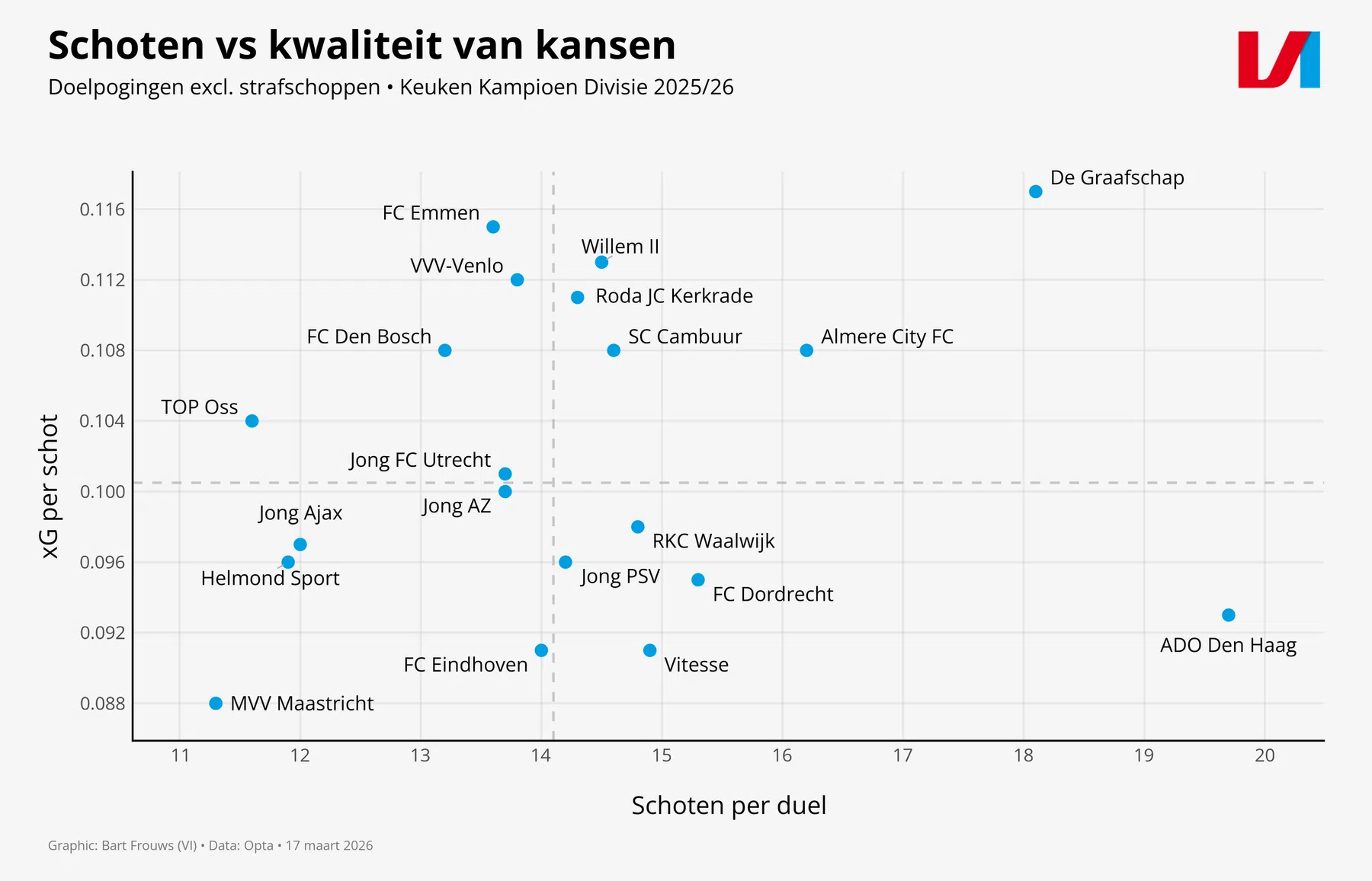 Ondersteunend beeld bij het artikel