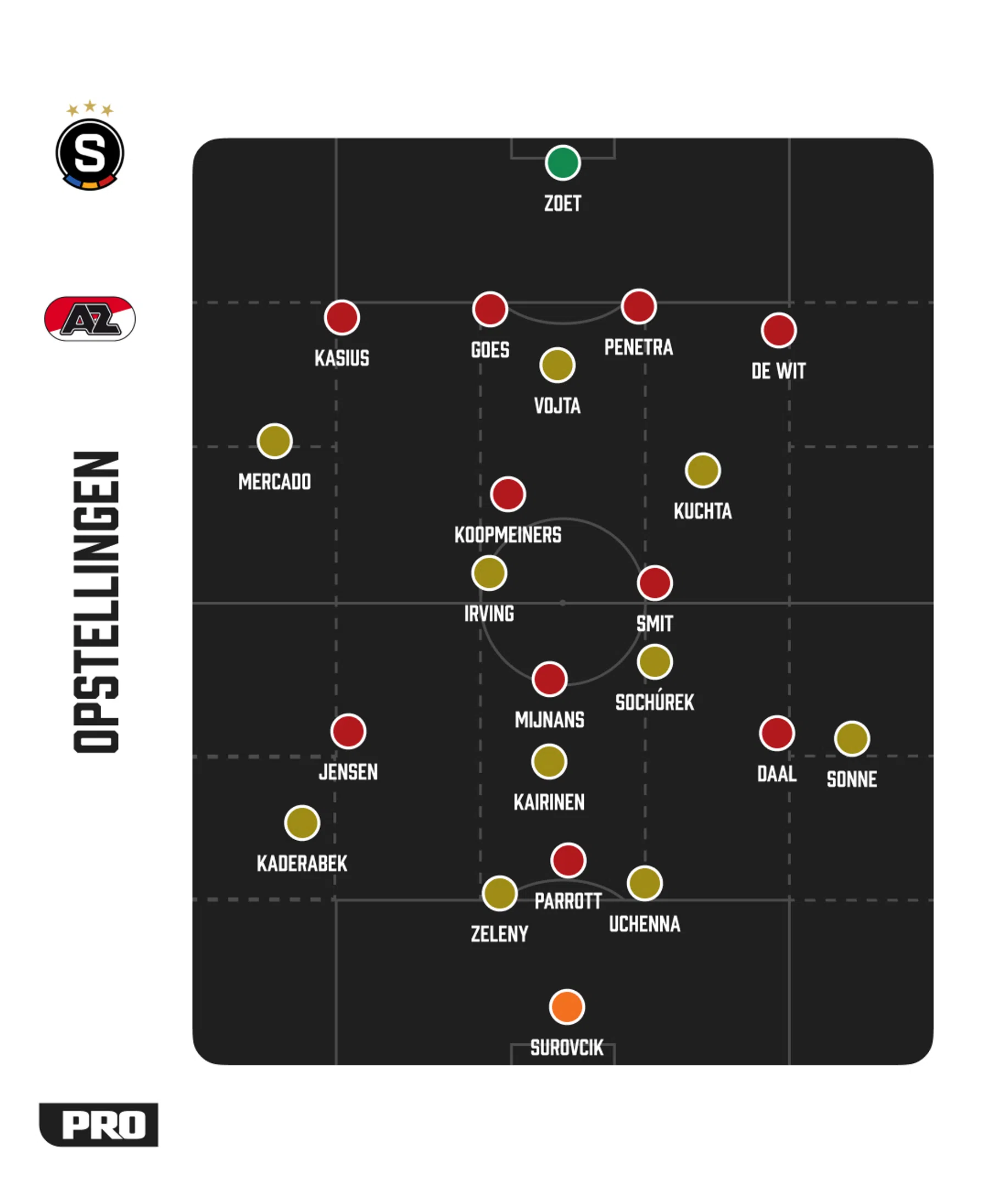 Ondersteunend beeld bij het artikel