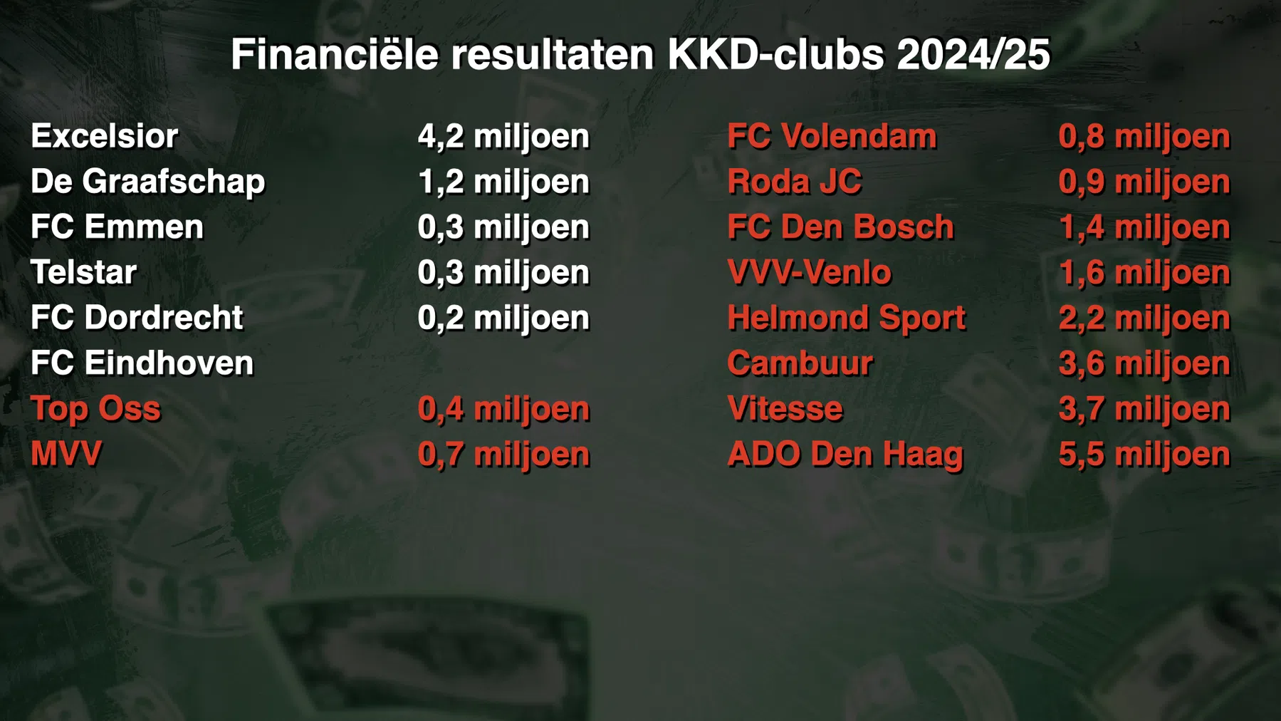 Ondersteunend beeld bij het artikel