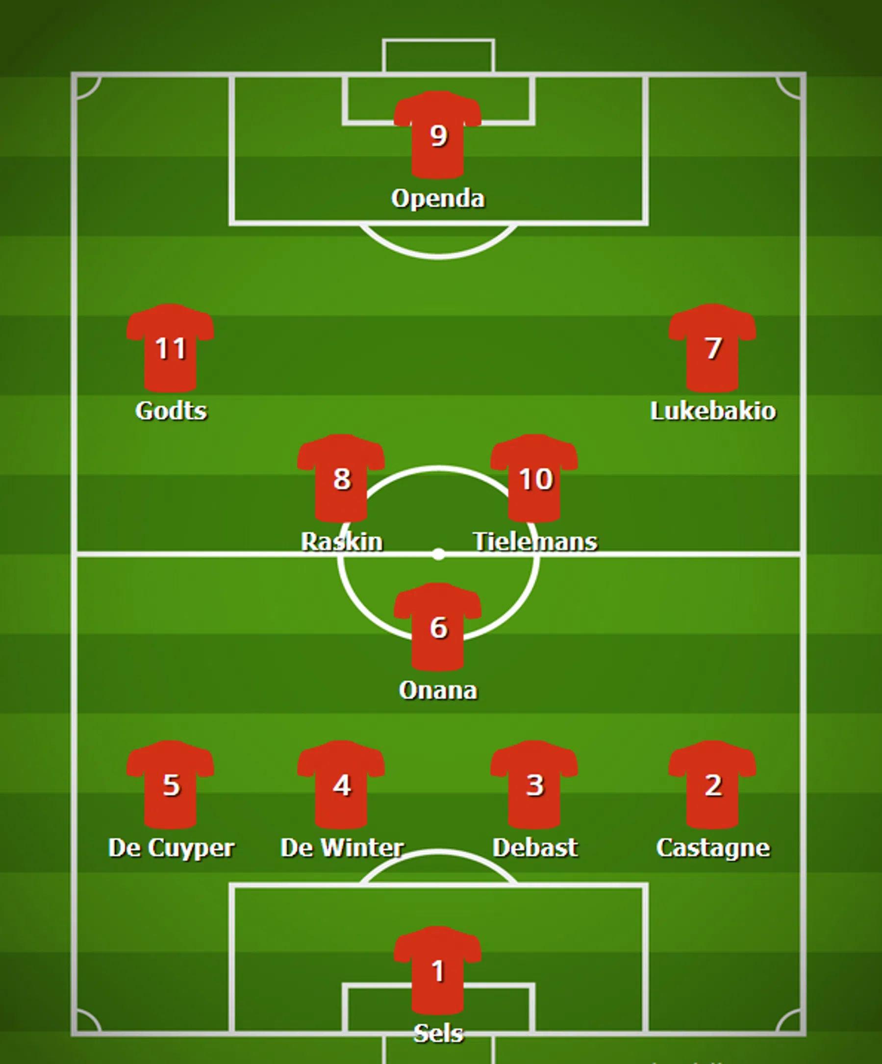 Programma Rode Duivels Vermoedelijke opstelling Rode Duivels tegen Mexico