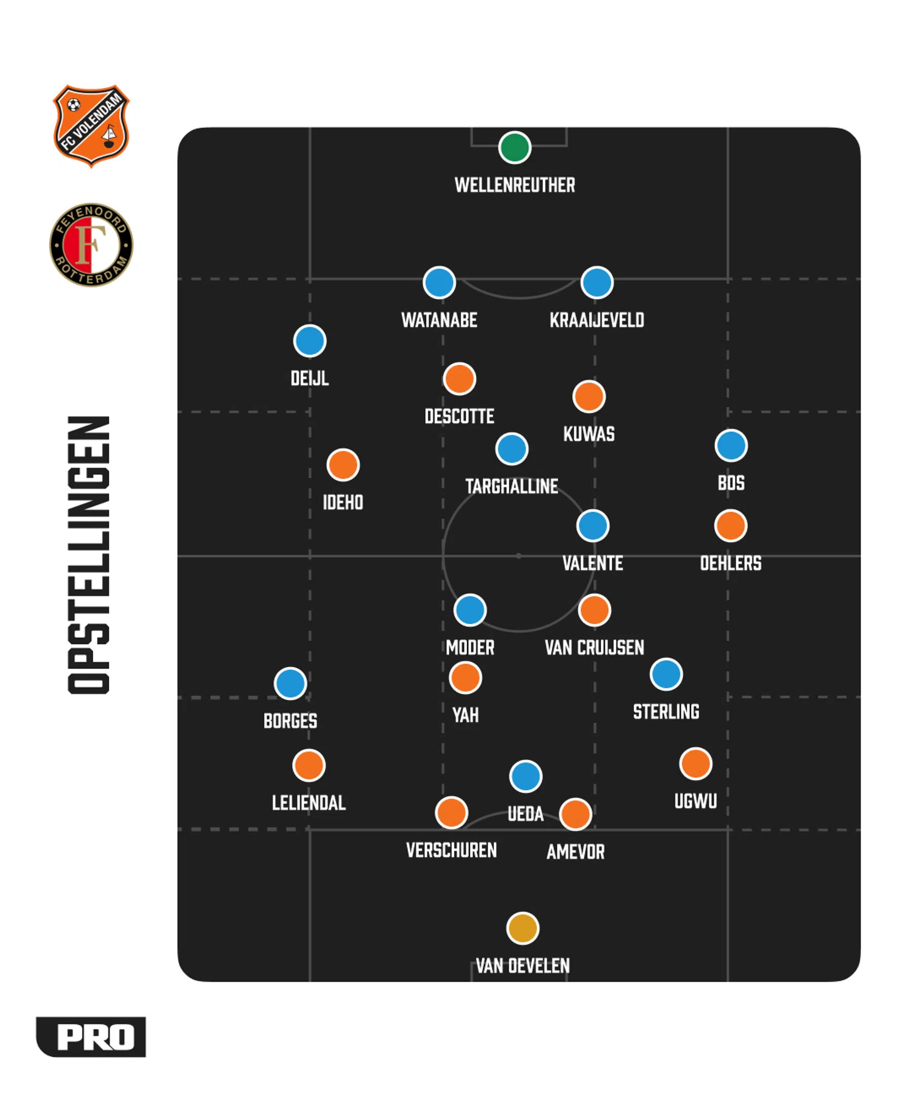Ondersteunend beeld bij het artikel