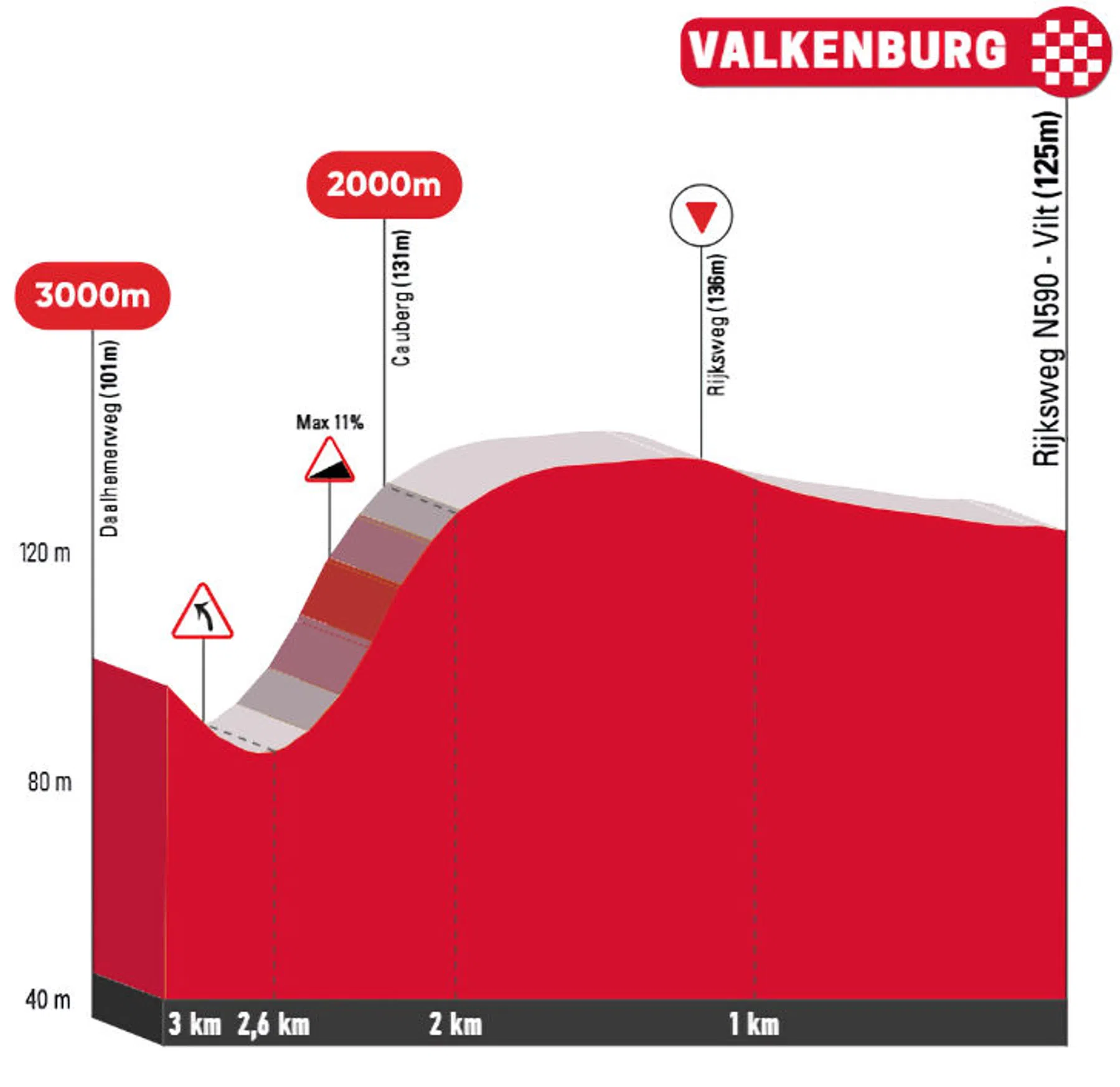 Amstel Gold Race finale