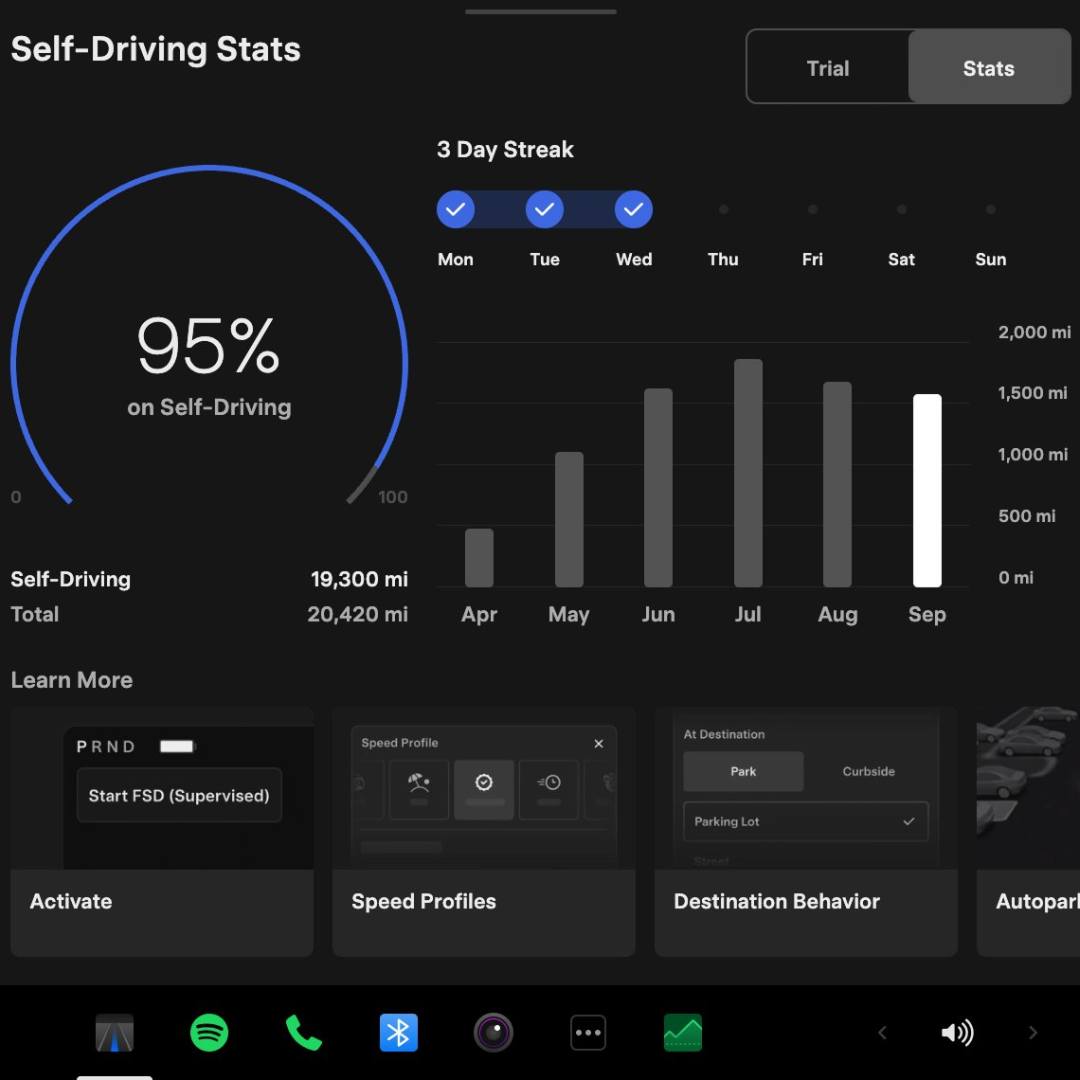 Tesla FSD statistieken