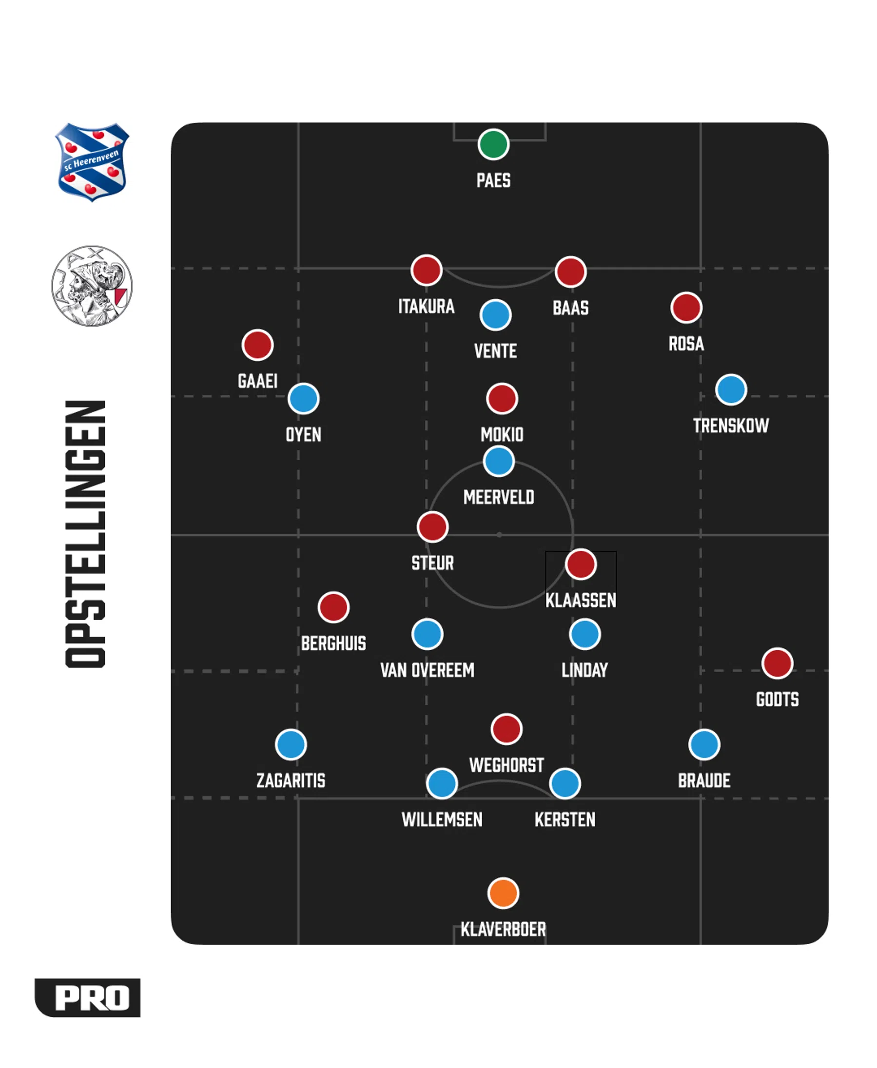 Ondersteunend beeld bij het artikel